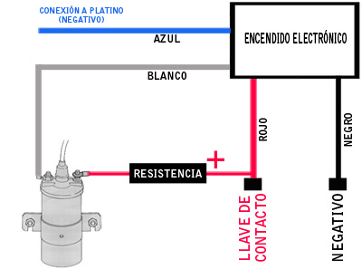 conectar la bobina de encendido