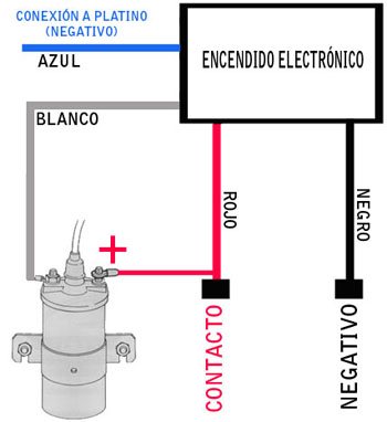 conexion tci encendido electronico