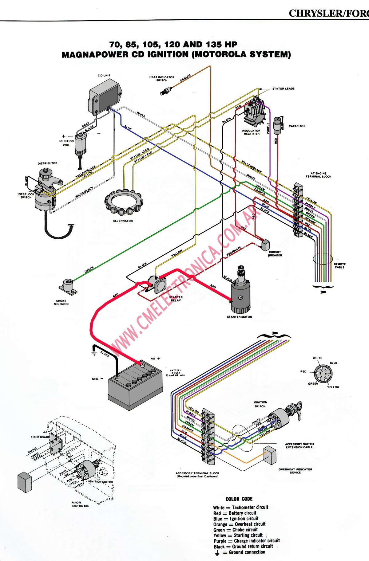 How To Wire An Outboard Motor