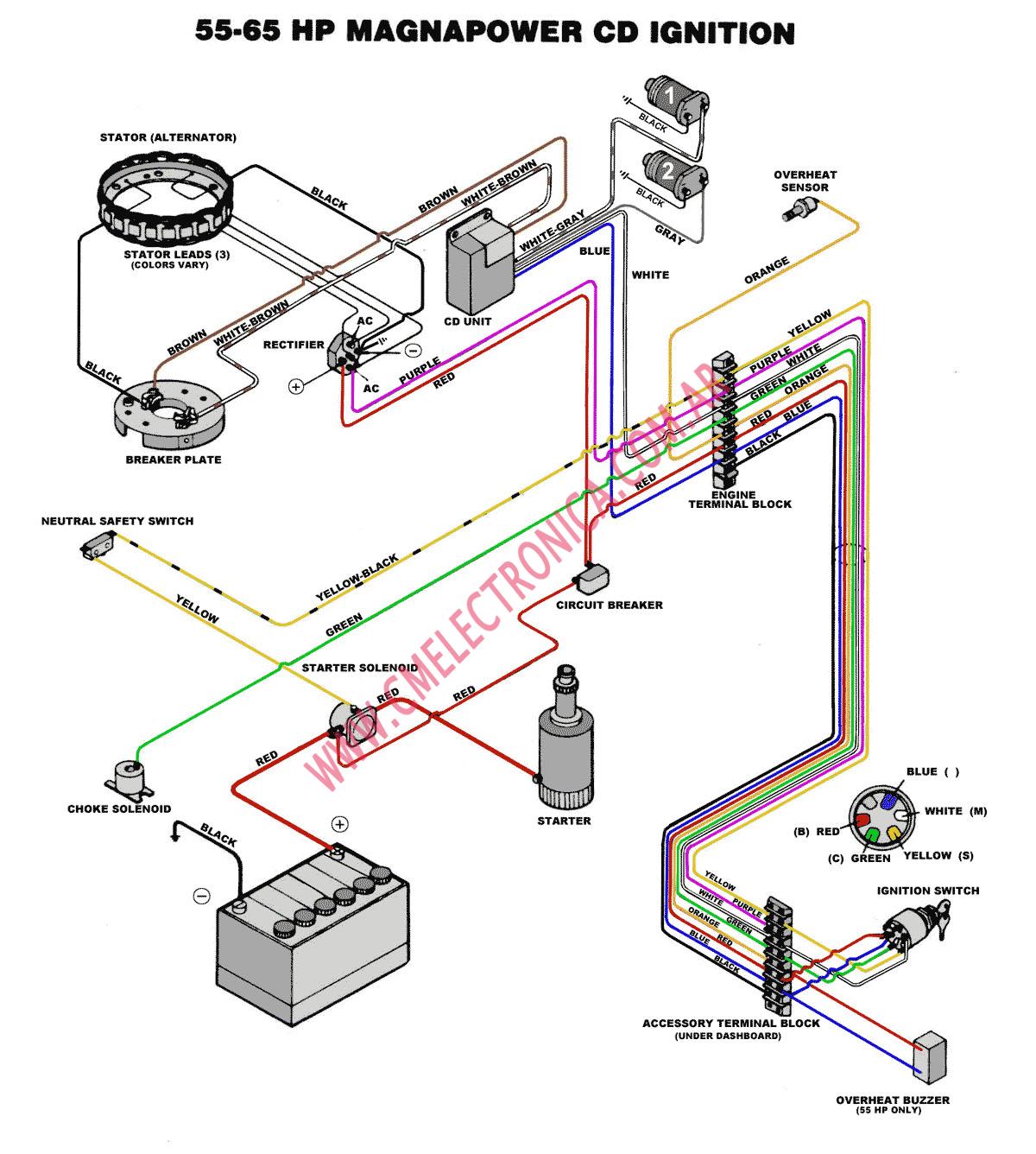 Diagrama Chrysler Force 55 65mag2