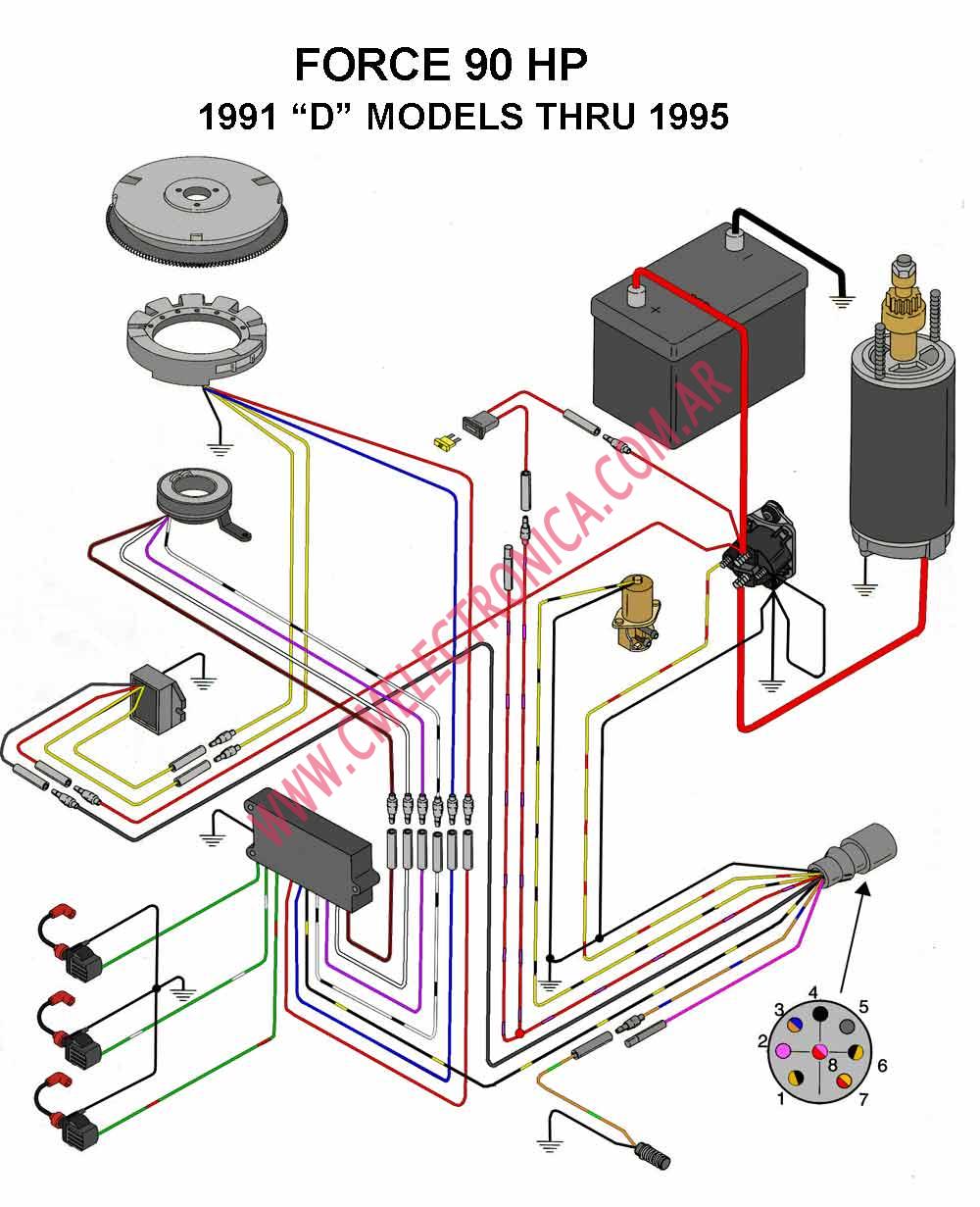 Diagrama Chrysler Force 90hp 1991d 1995