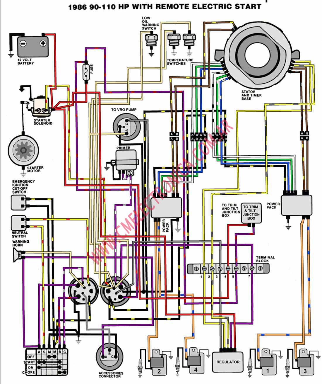 Diagrama Evinrude Johnson 1986 90 115