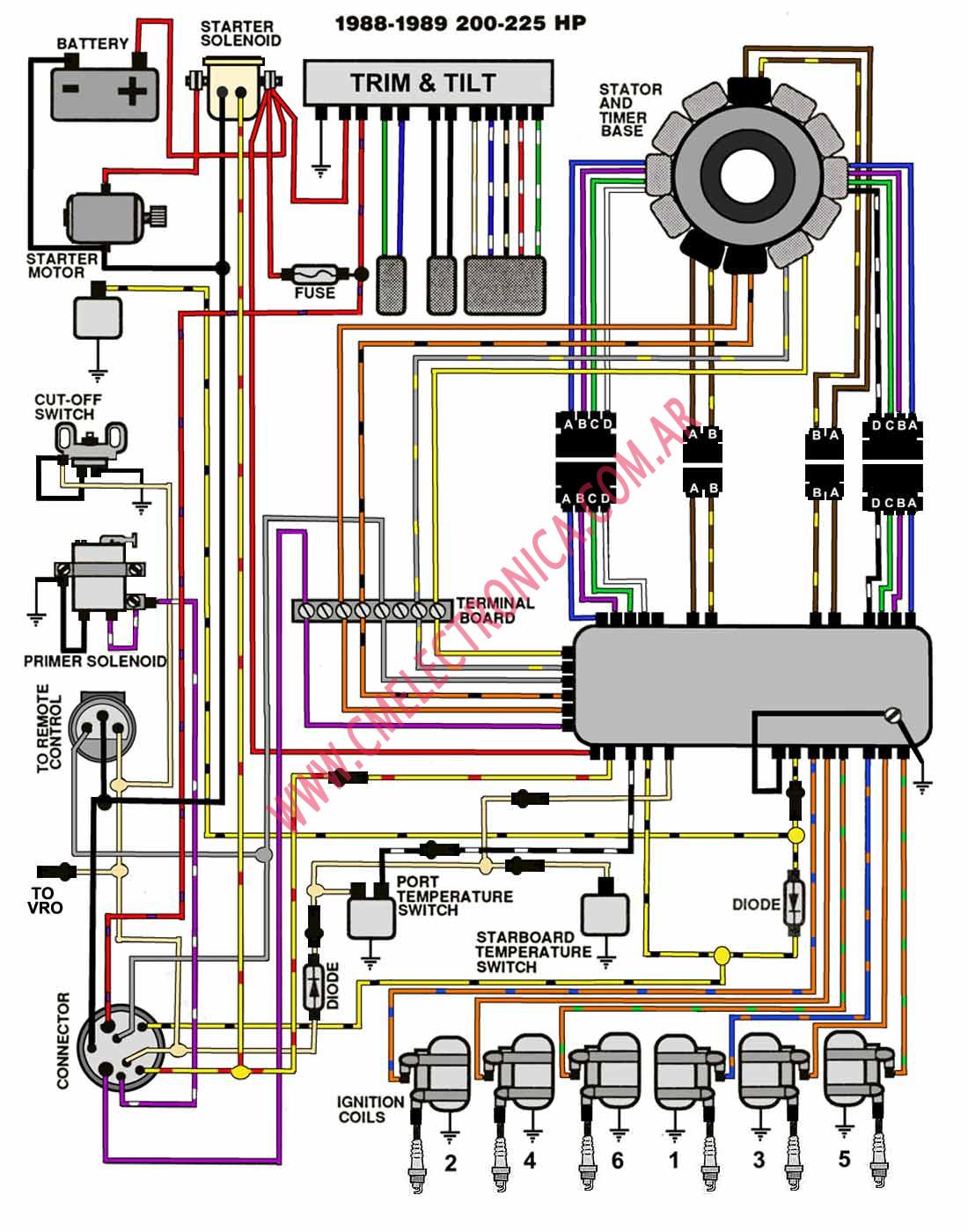 Manual De Taller Motor Fuera De Borda Yamaha Scooters