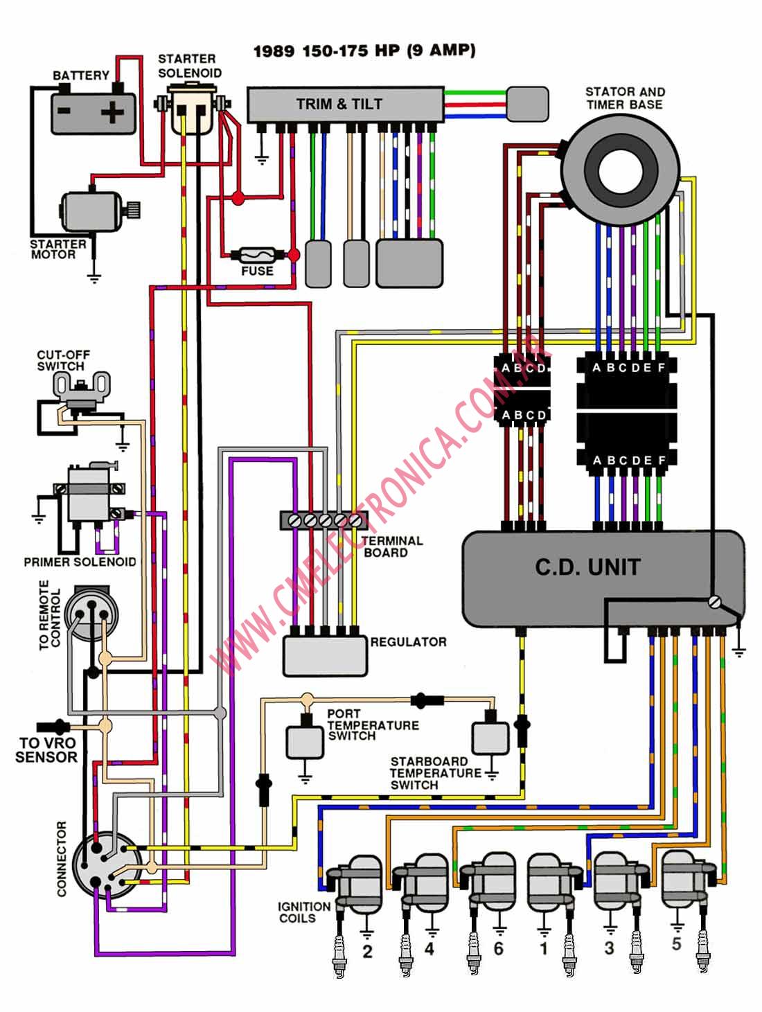 1973 Evinrude 135 Wiring Diagram Full Hd Version Wiring Diagram Luan Diagram Jamaisvu Jv It
