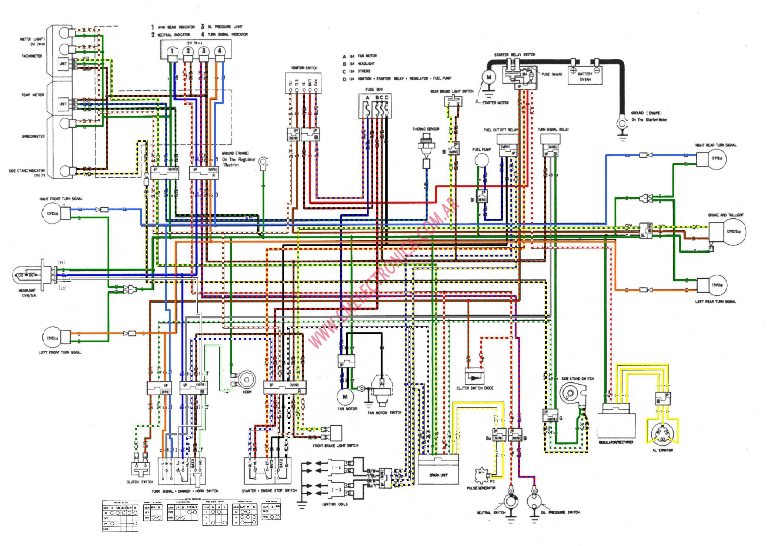 Diagrama Honda Cb1