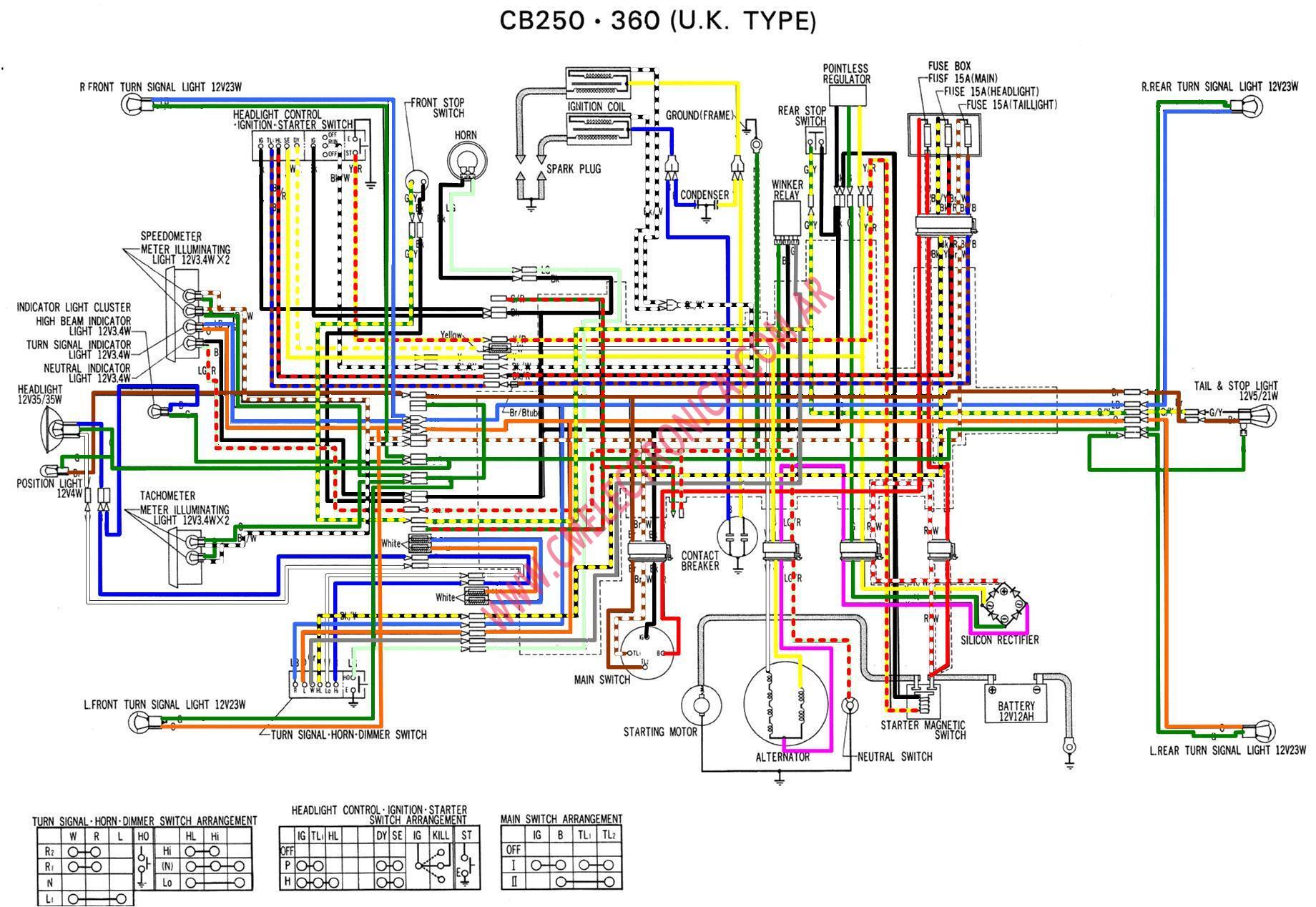Diagrama Honda Cb250g5