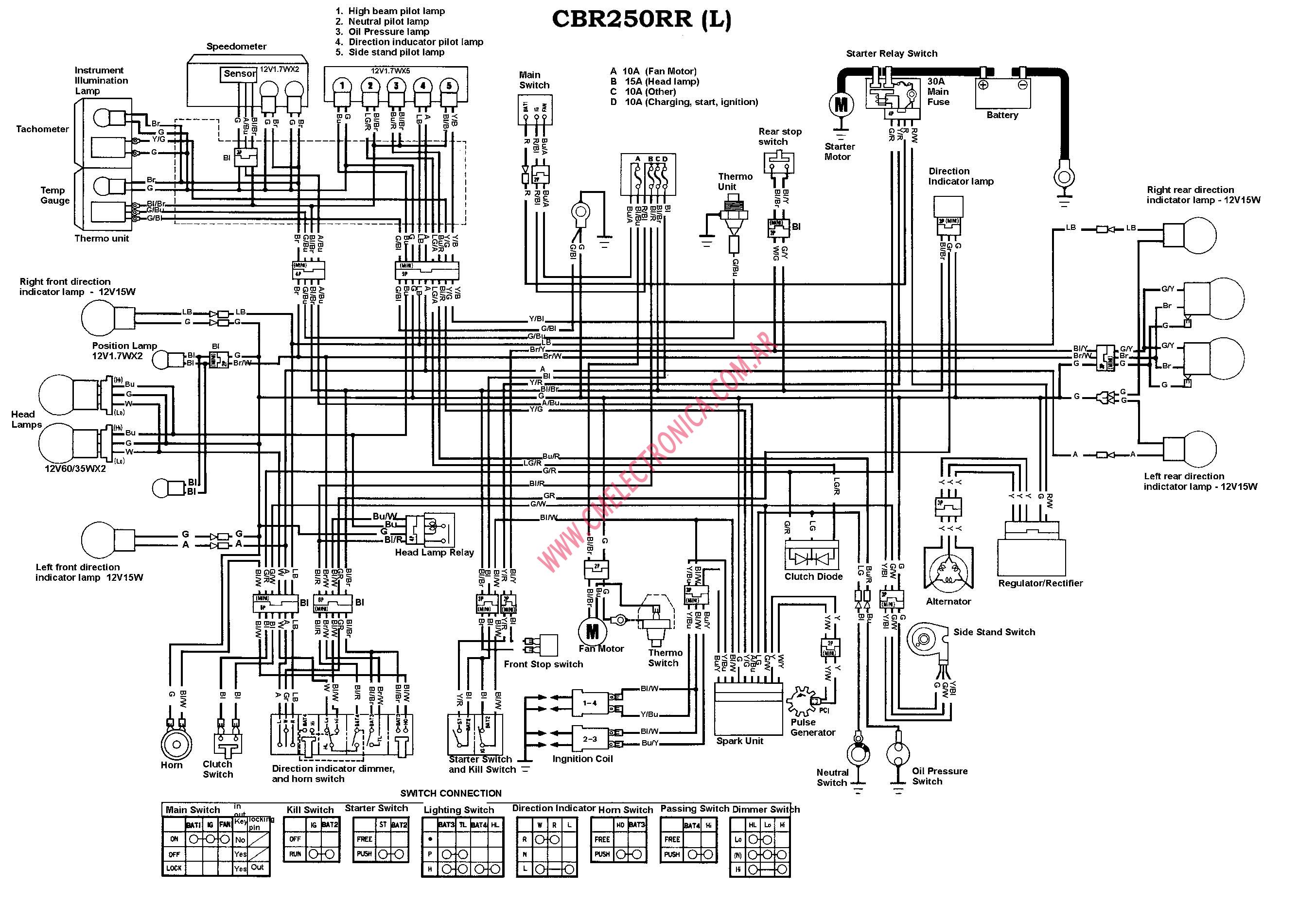 Diagrama Honda Cbr250rrl