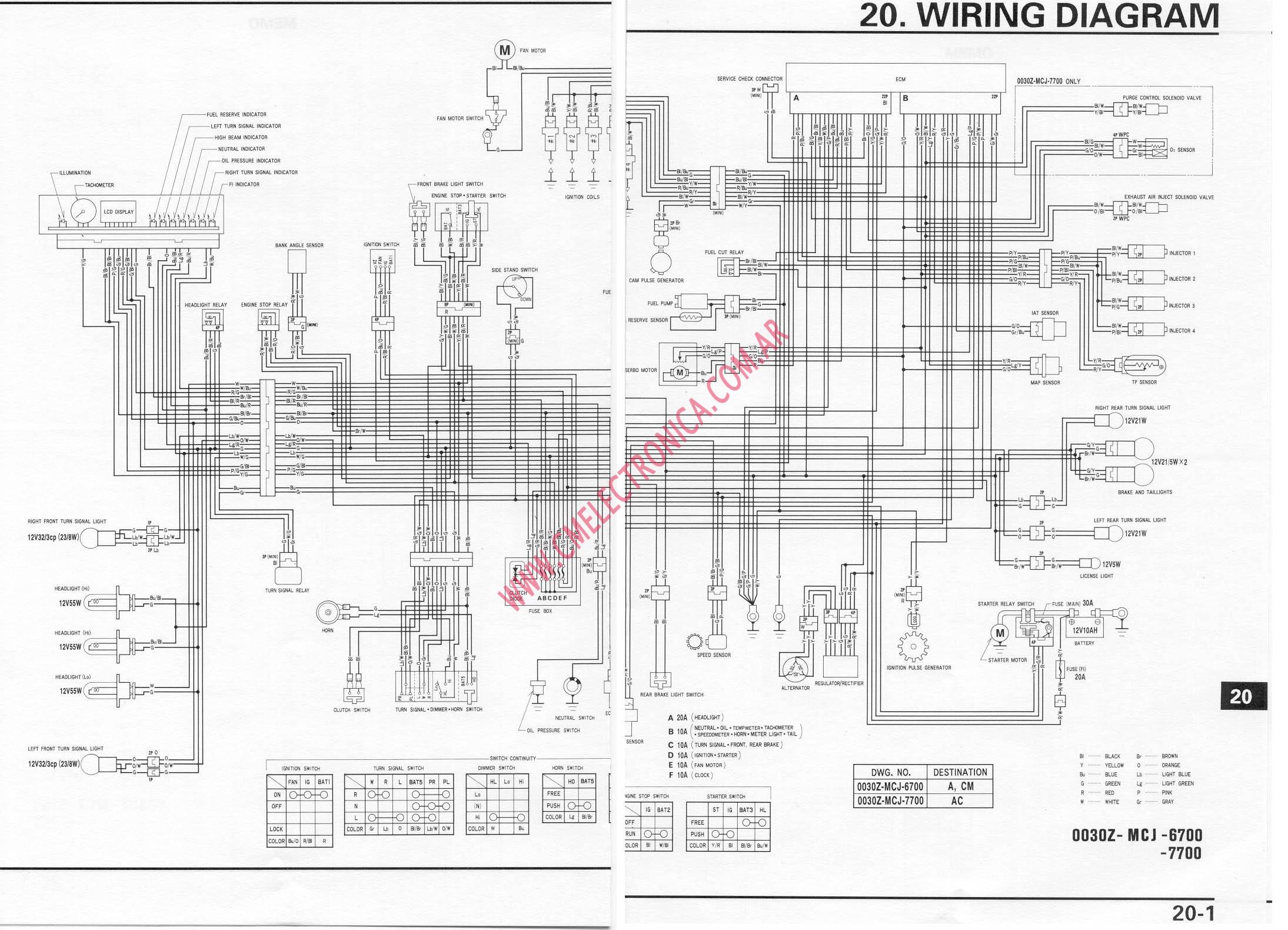 Wiring Diagram PDF: 2002 Honda Cbr 600 F4i Wiring Diagram