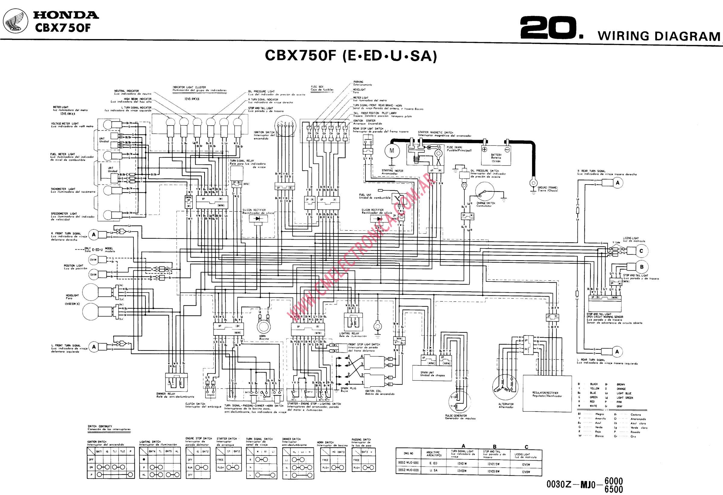 Diagrama Honda Cbx750f