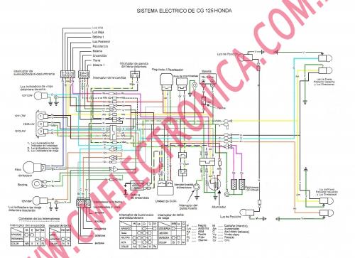 honda wiring diagrams. Diagrama honda cg125