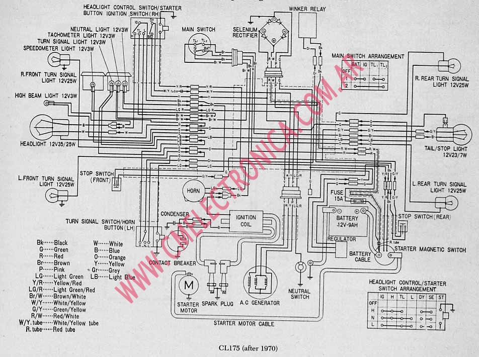 Diagrama honda cl175 1970