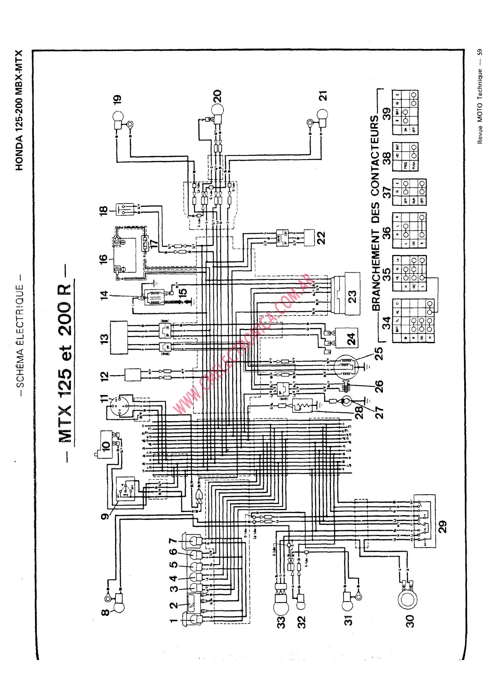 Diagrama honda mbx125