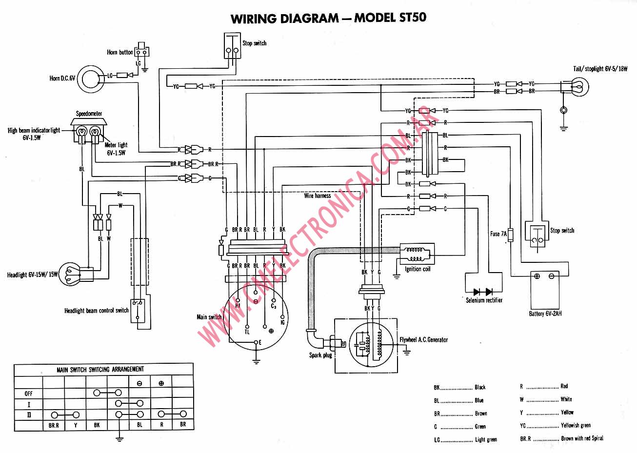 Diagrama Honda St50