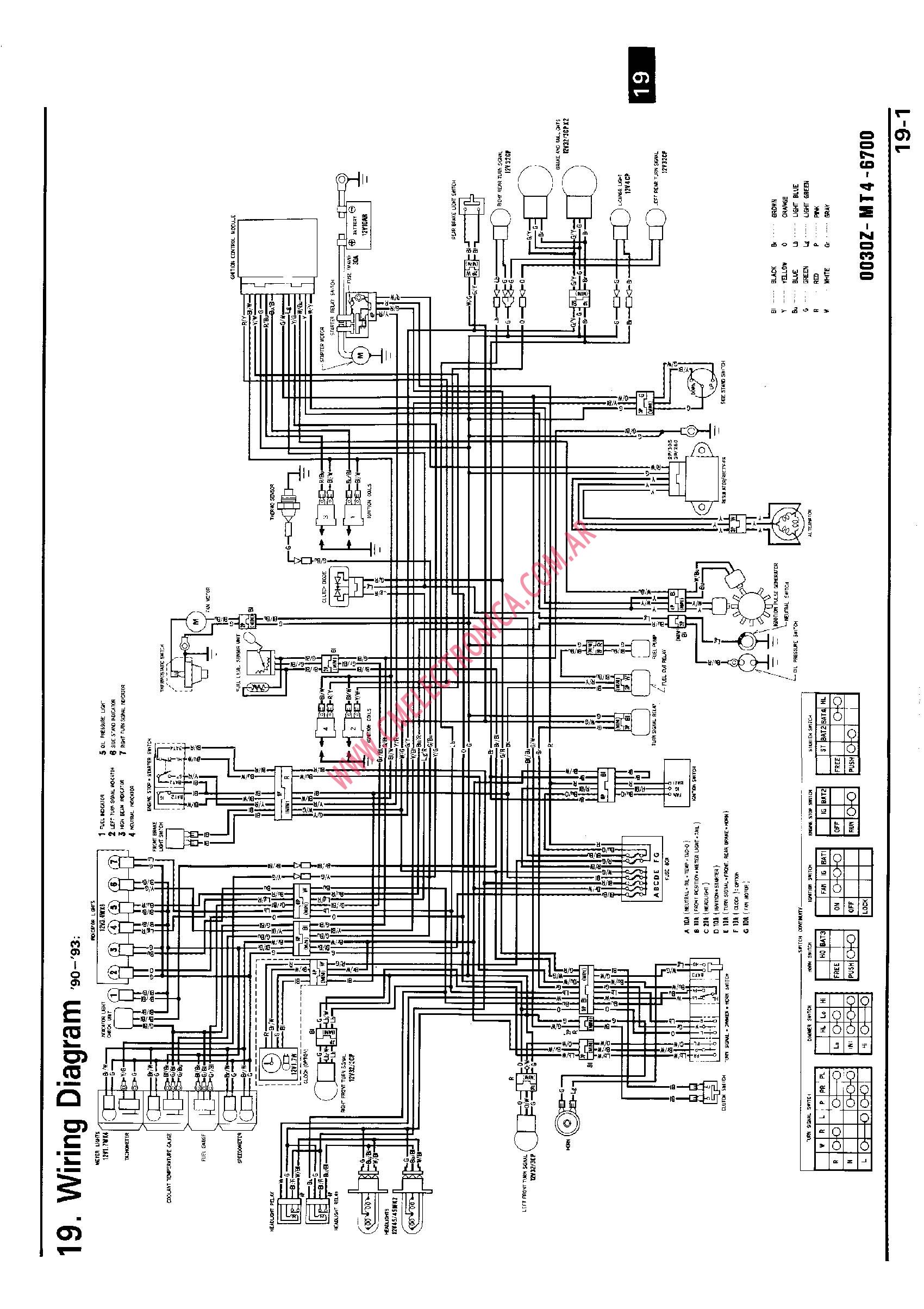Honda Vfr 750 Diagram