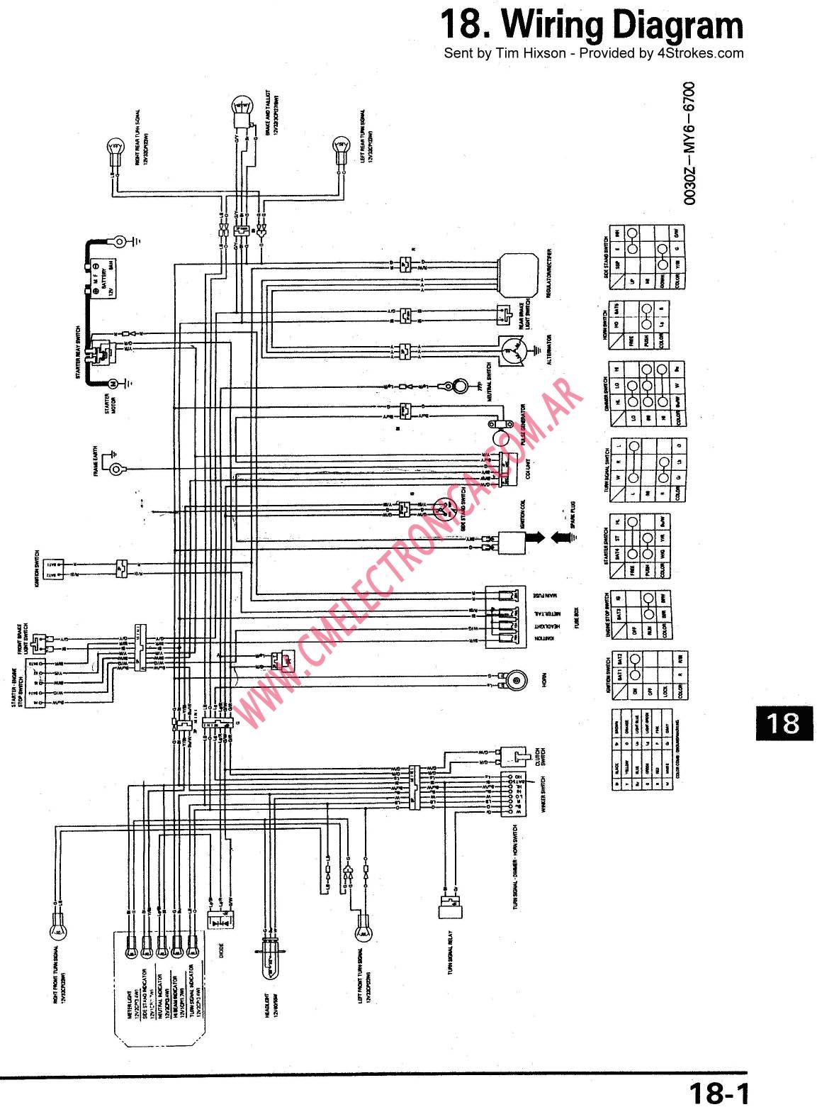 Diagrama Honda Xr650l