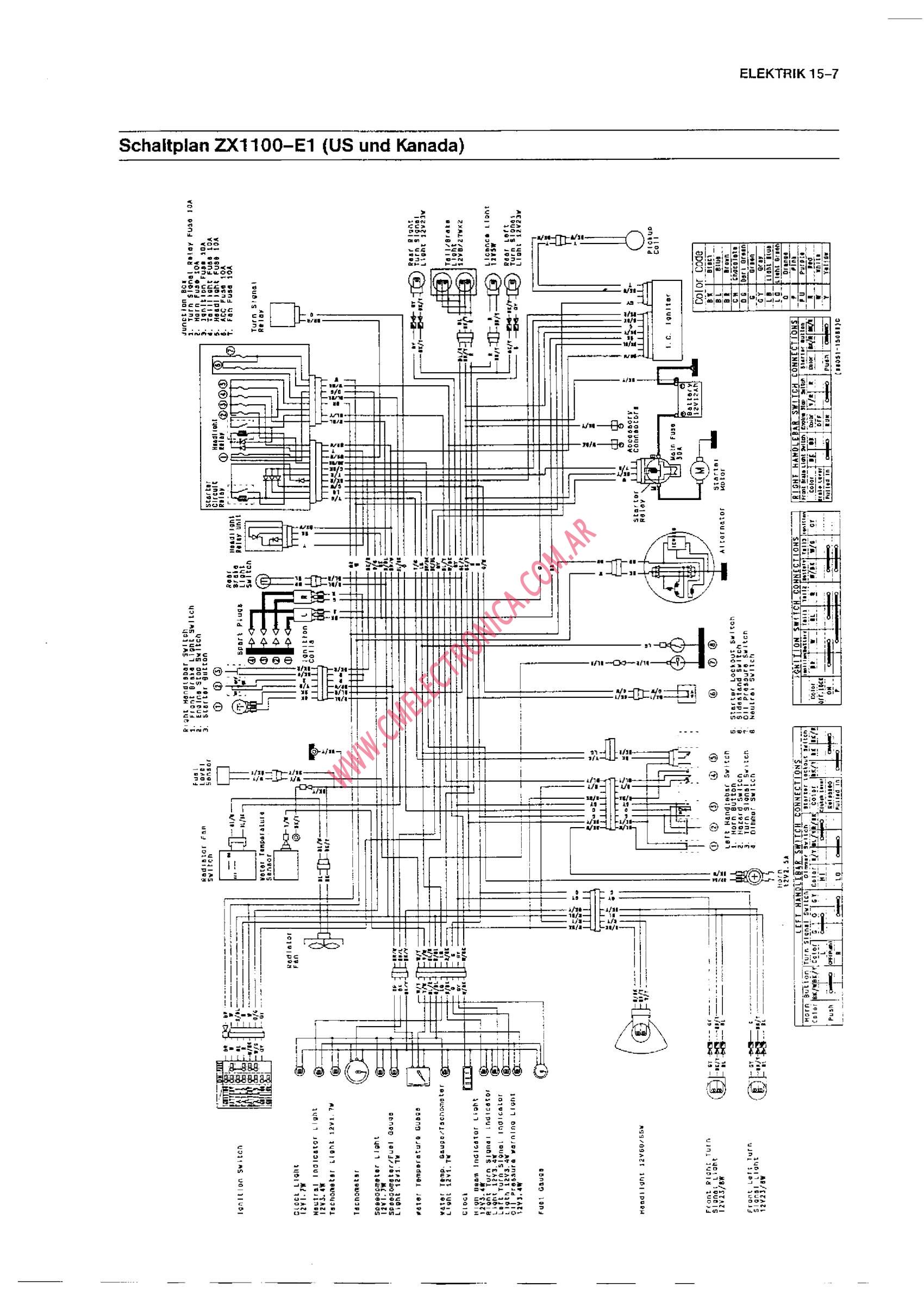 Diagrama Kawasaki Gpz1100