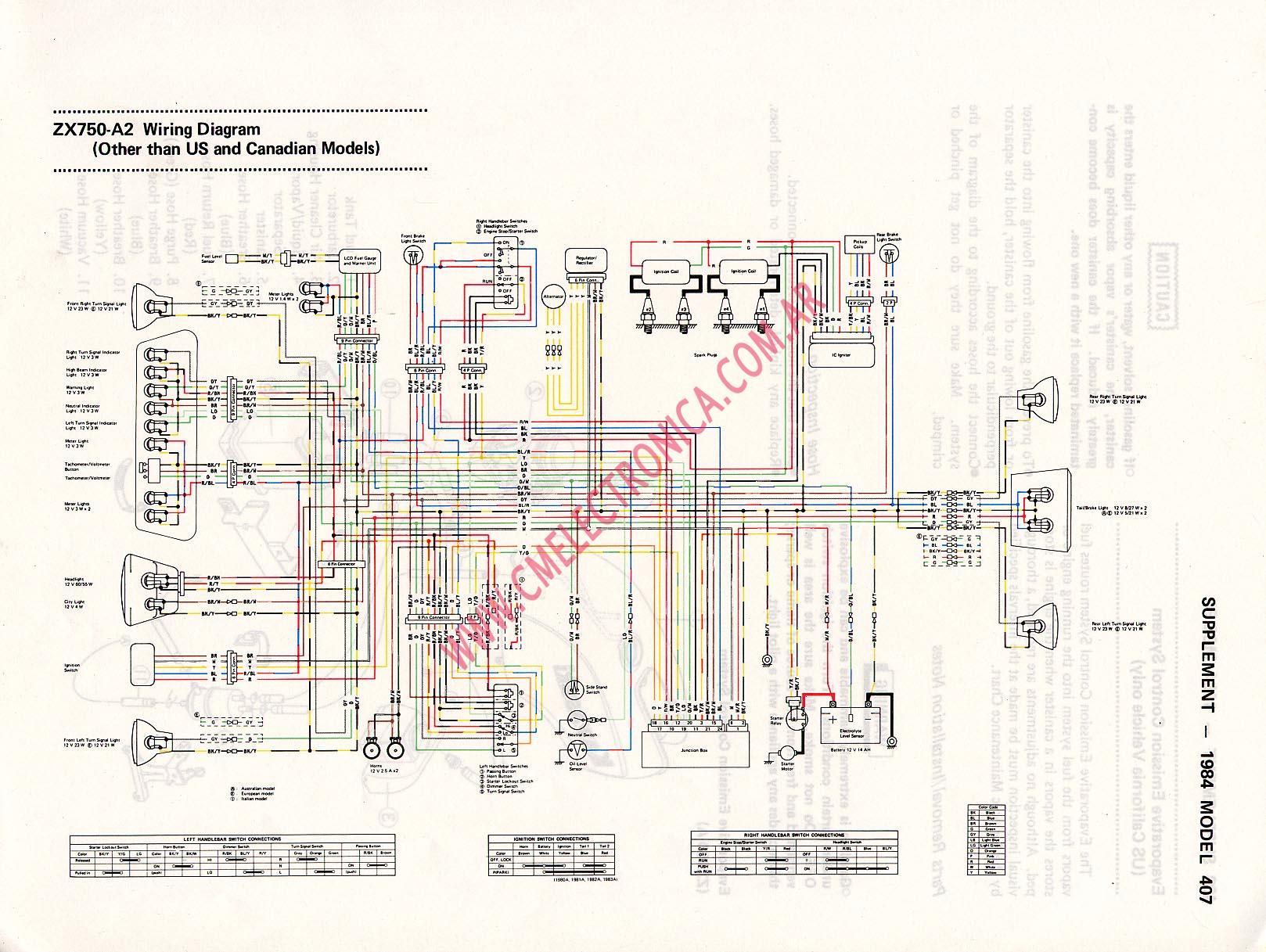 Diagrama Kawasaki Gpz750r