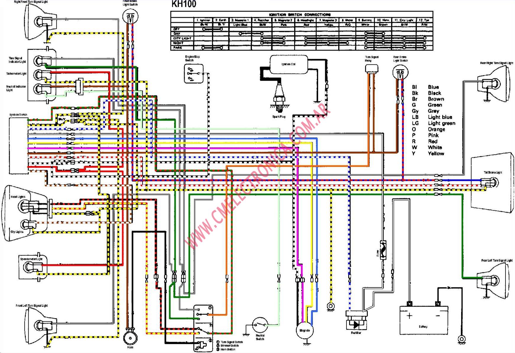 Kawasaki Vulcan 800 Fuse Box Location - Wiring Diagram Schemas