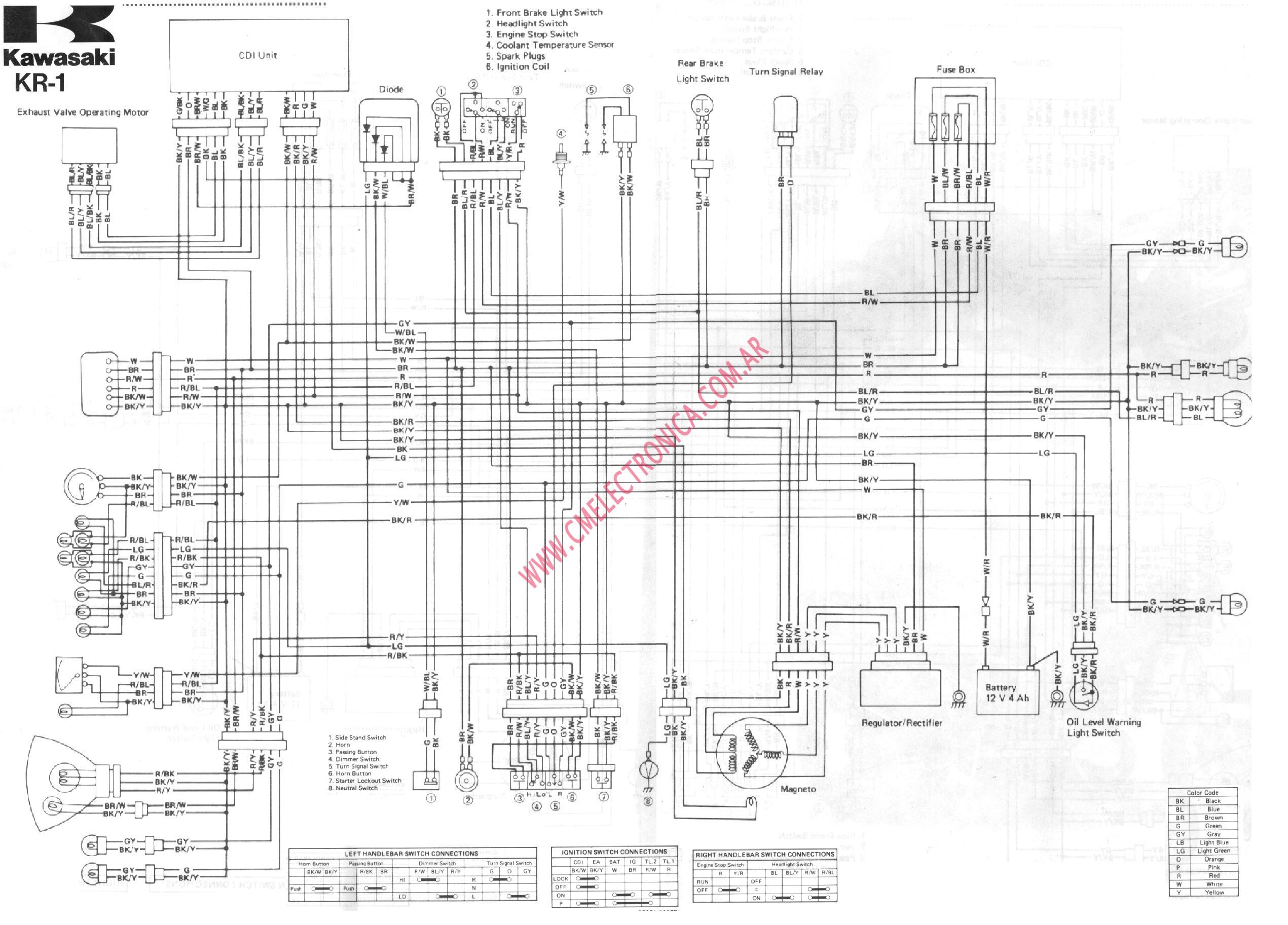 Diagrama Kawasaki Kr250