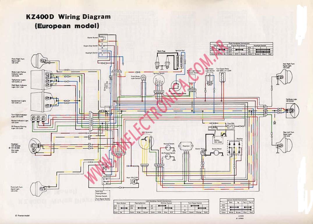 Diagrama Kawasaki Kz400