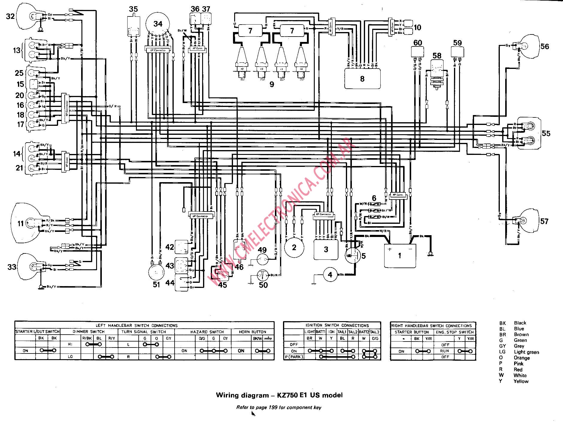 Diagrama Kawasaki Kz750