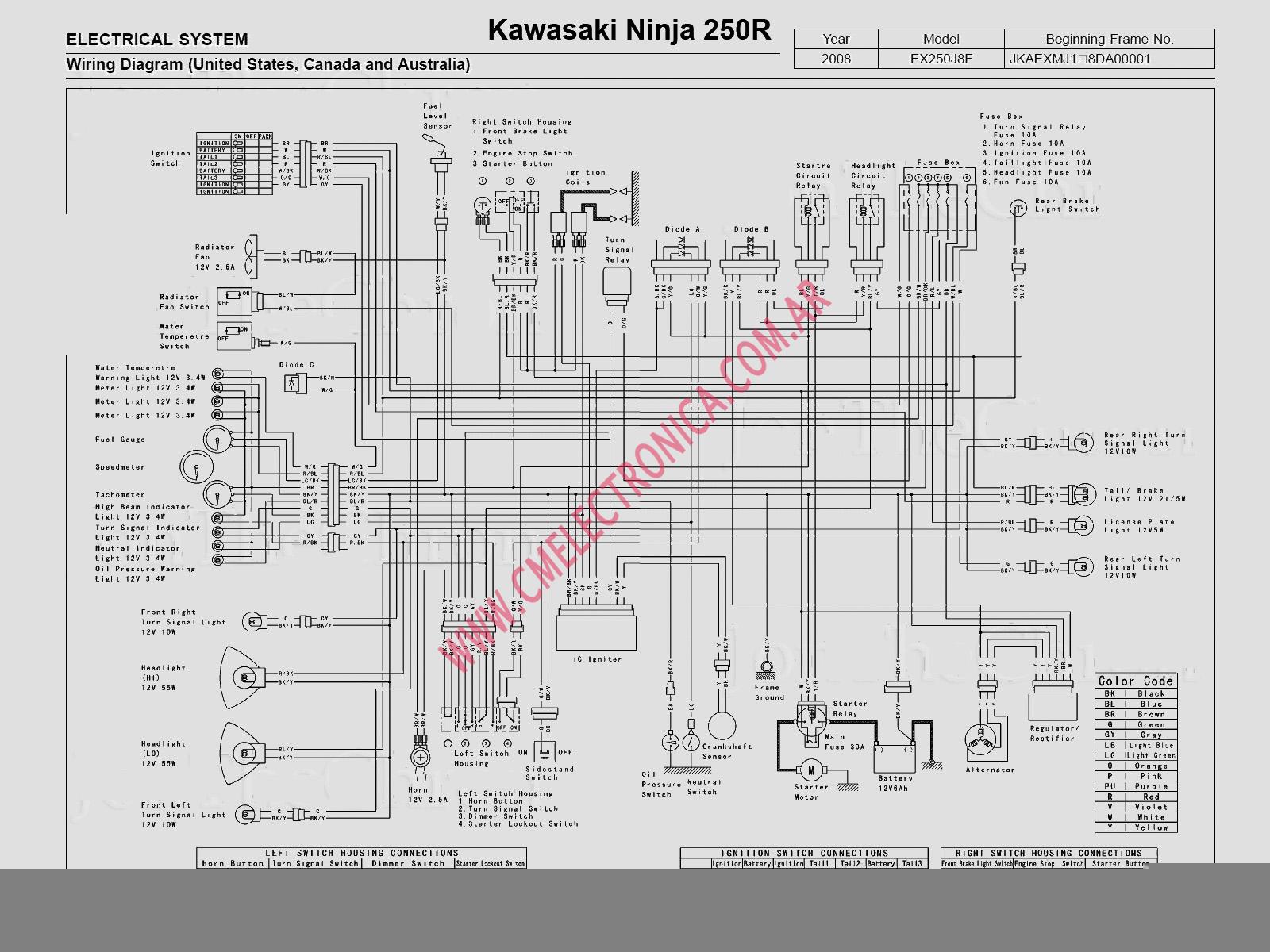 Diagrama Kawasaki Ninja 250r Ex250j8f