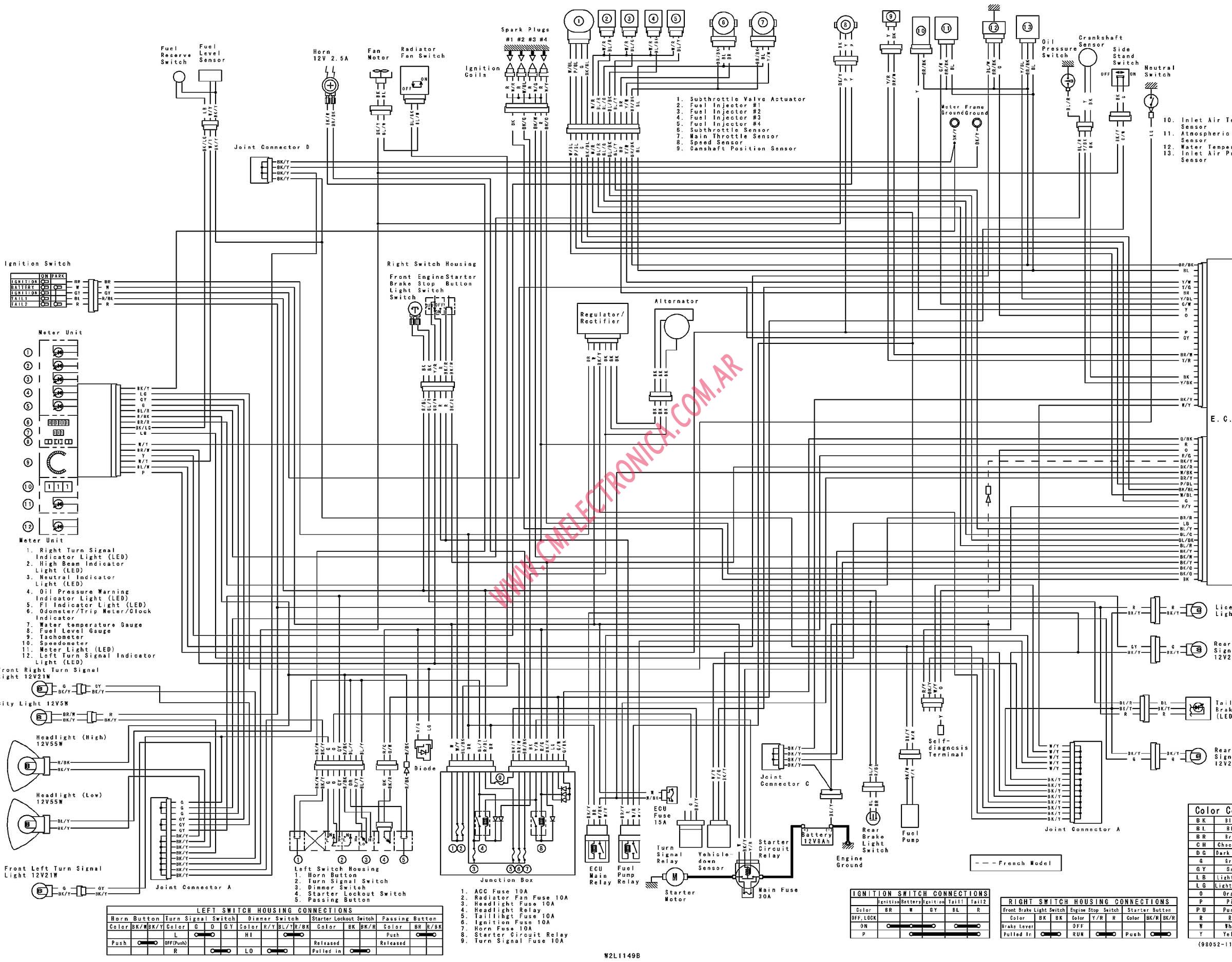 Diagram  Ignition Z1000 Wiring Diagram 2004 Full Version