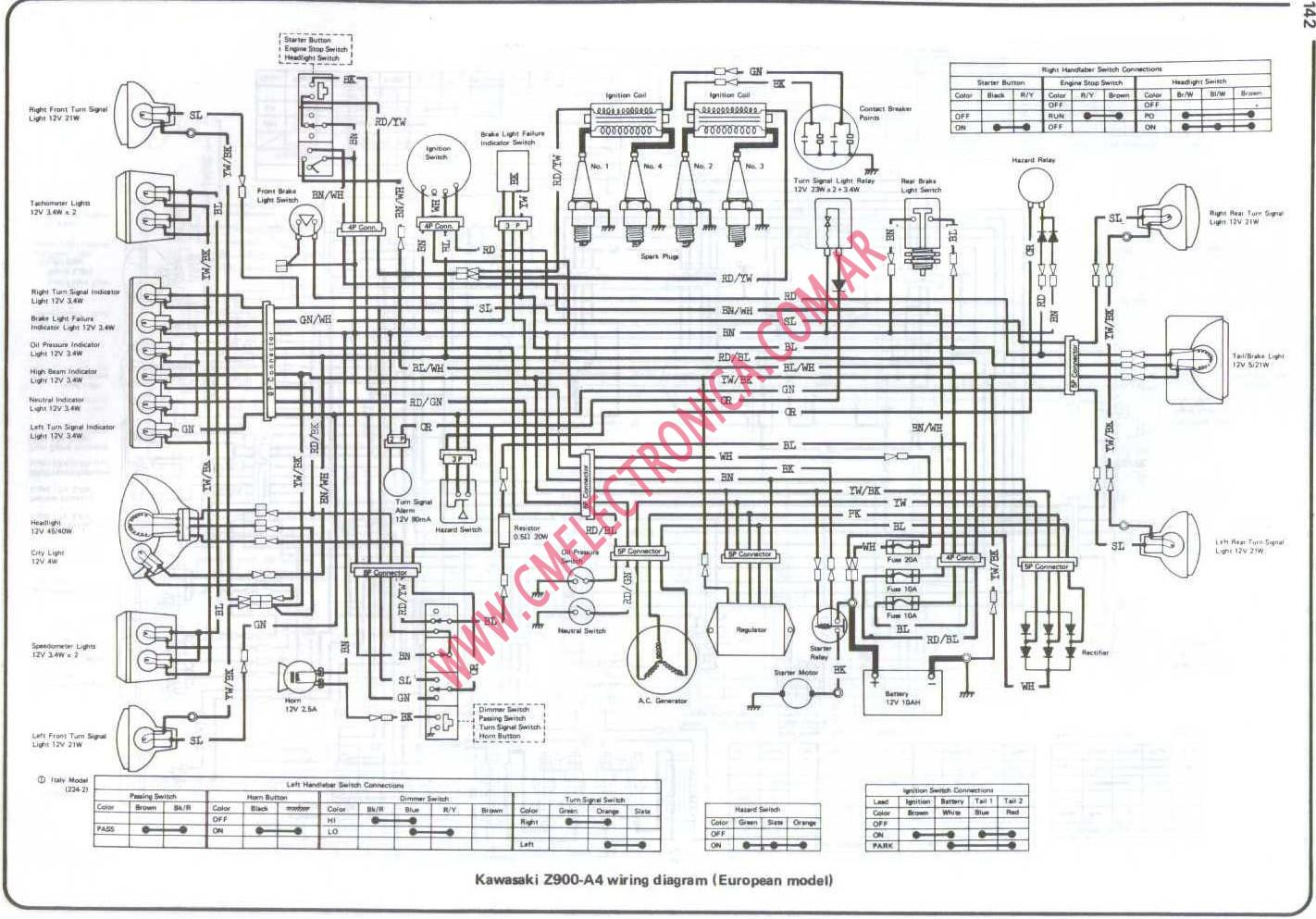Diagrama Kawasaki Z900a4