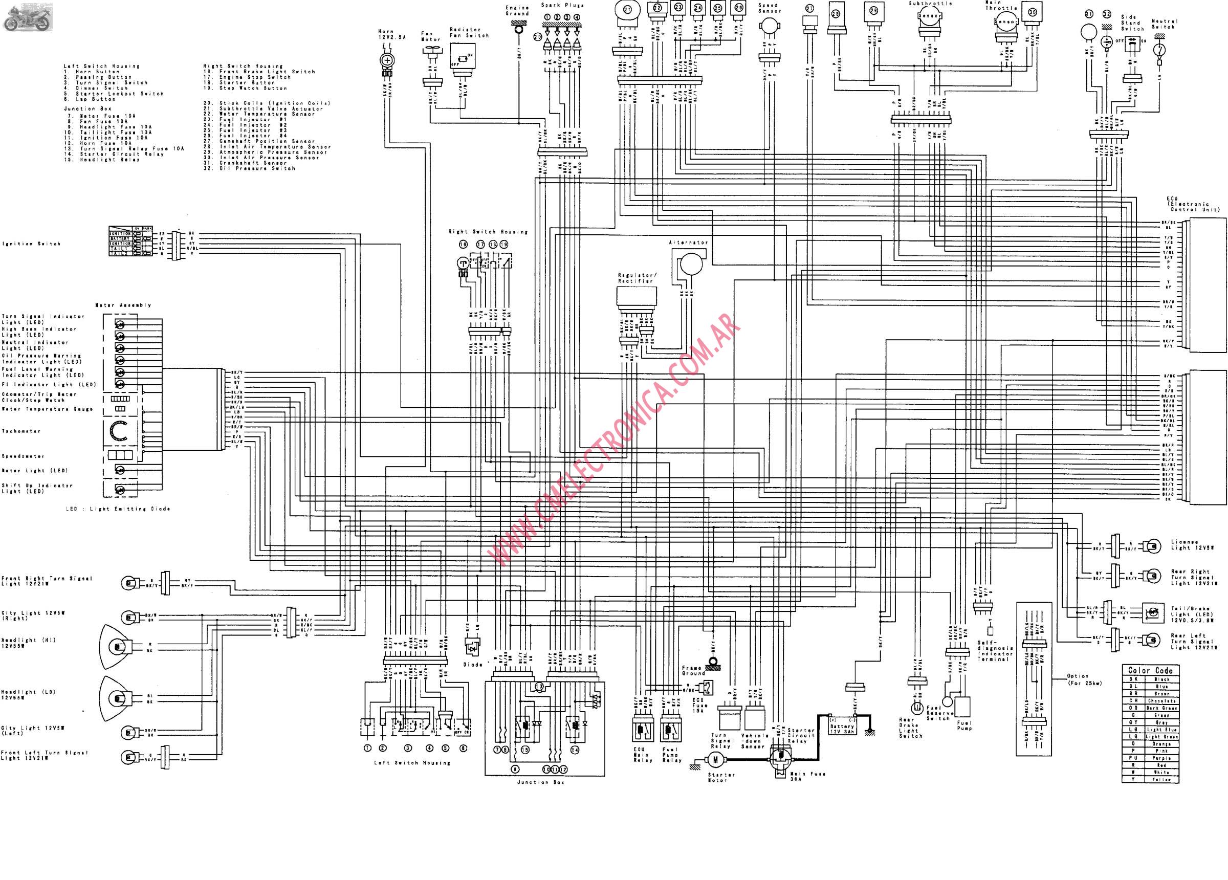 2001 Kawasaki Zx6r Wiring Diagram