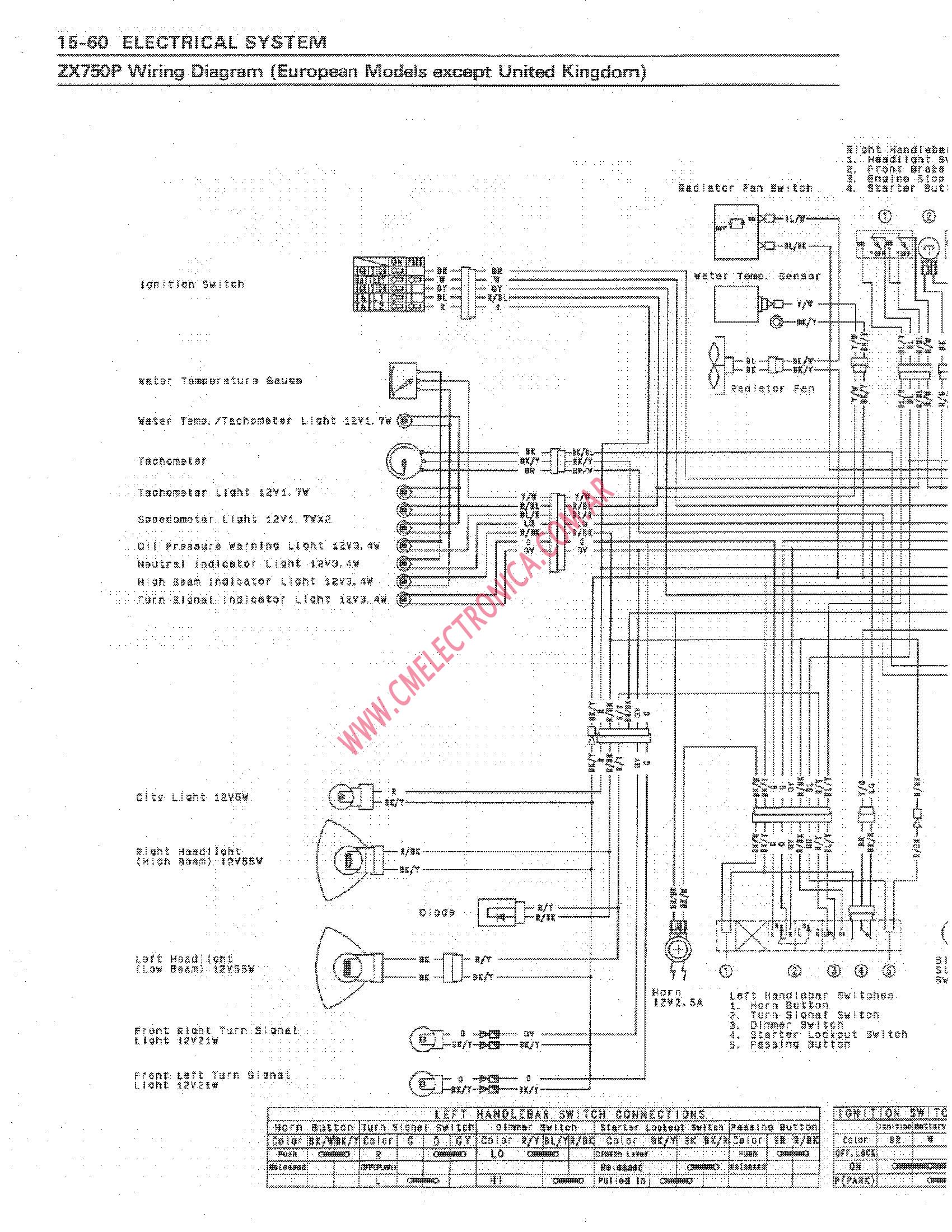 Kawasaki Motorcycle 250Cc Wiring Diagram from www.cmelectronica.com.ar