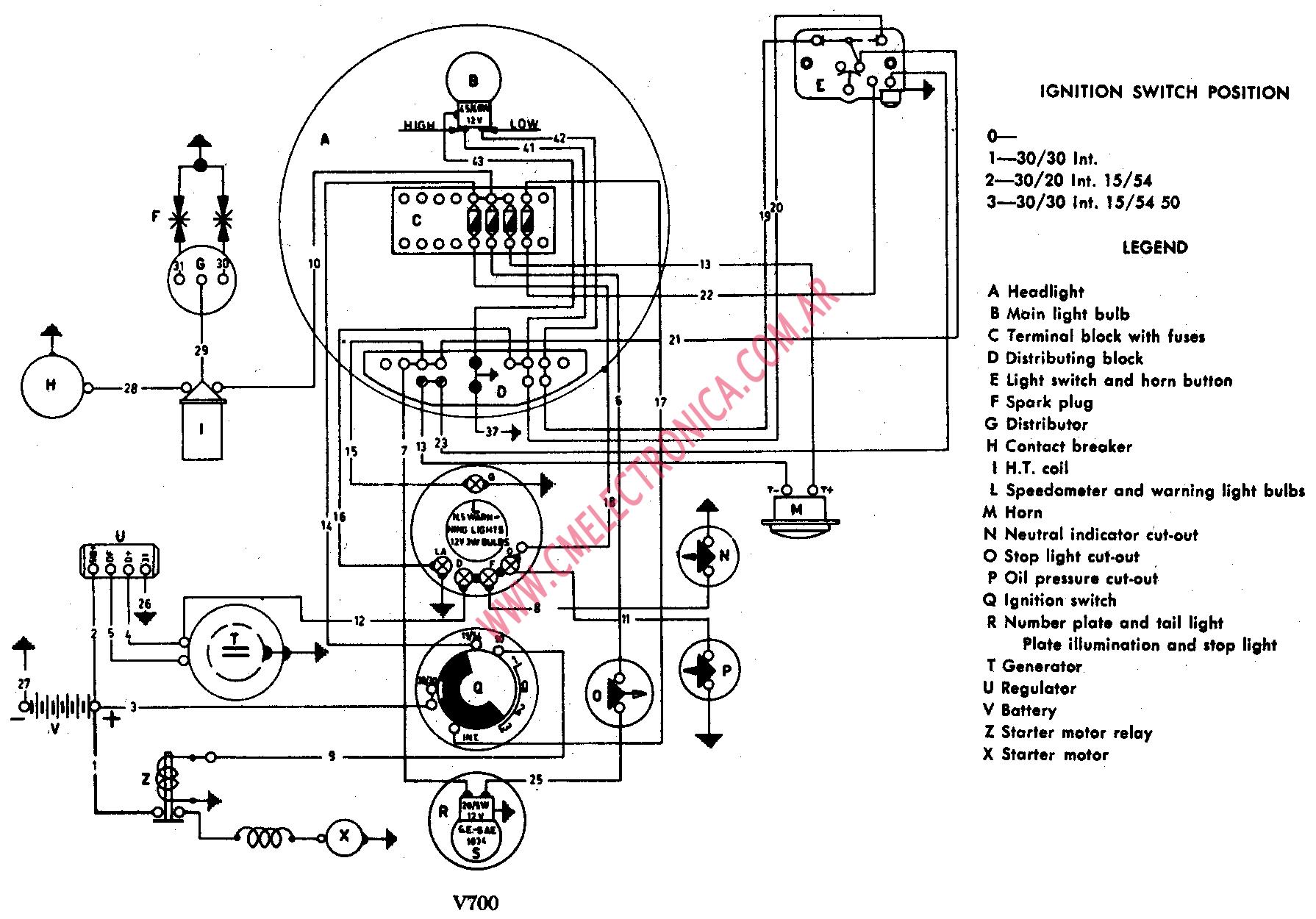 Diagrama moto guzzi v700