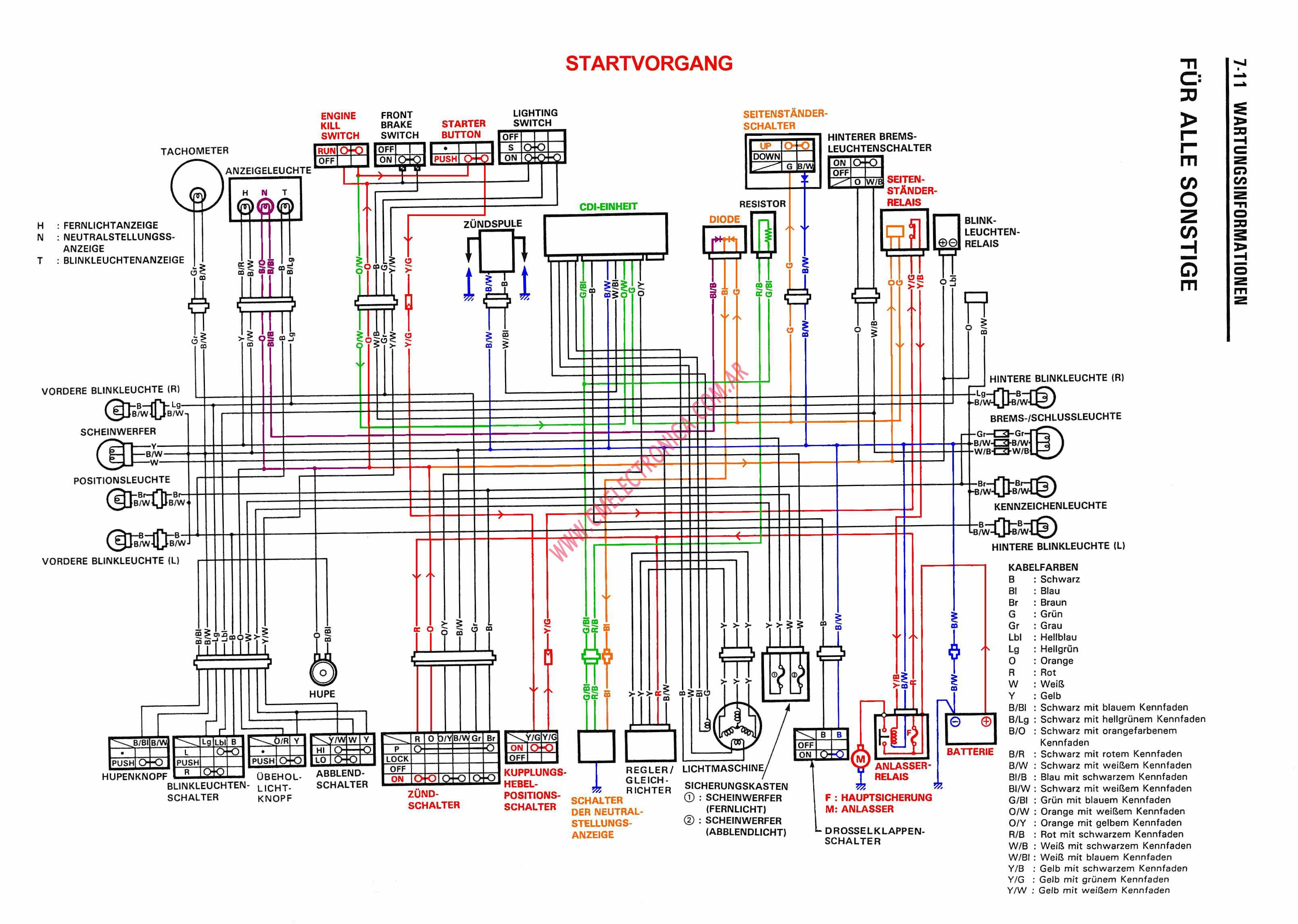 Suzuki 8 Pin Cdi Wiring Diagram from www.cmelectronica.com.ar