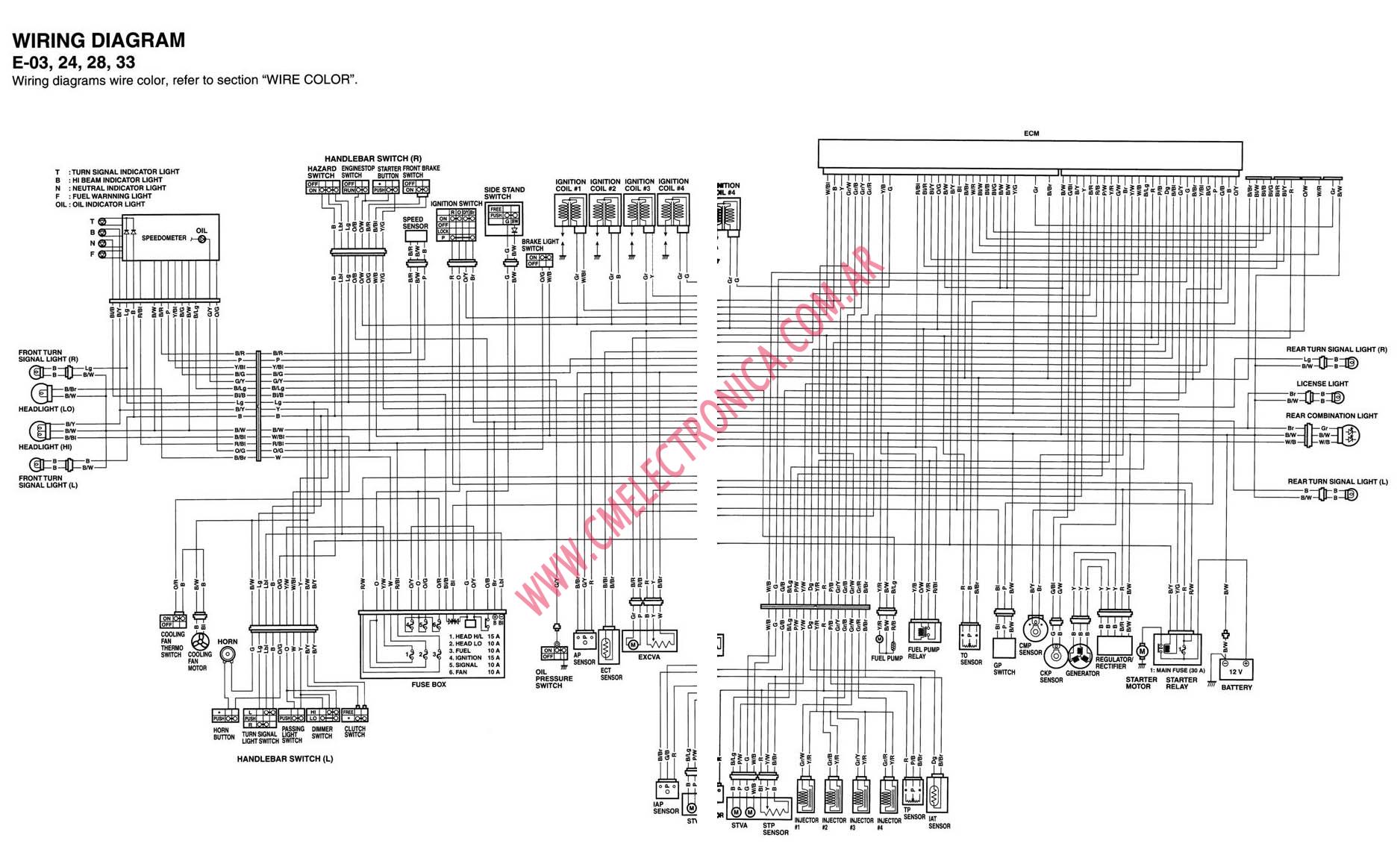 Diagrama suzuki gsxr1000