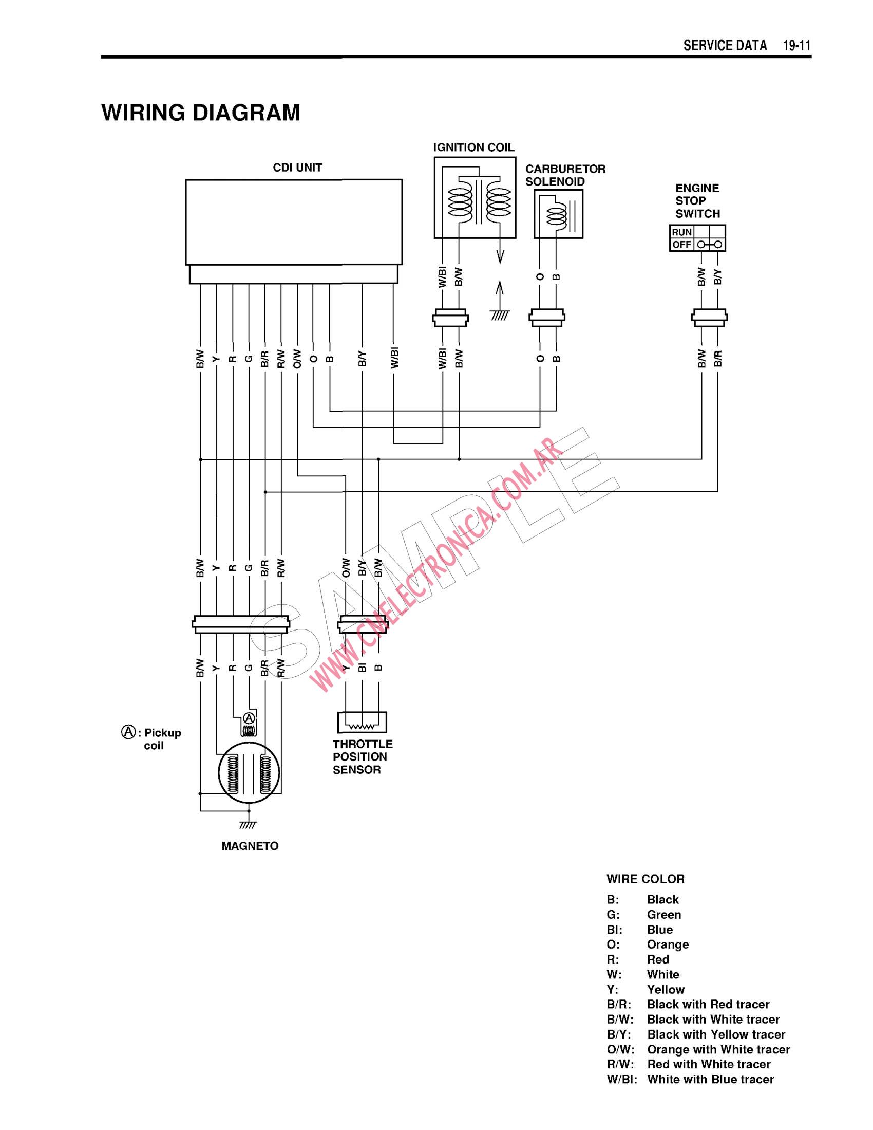 Basic Ignition Wiring Diagram from www.cmelectronica.com.ar