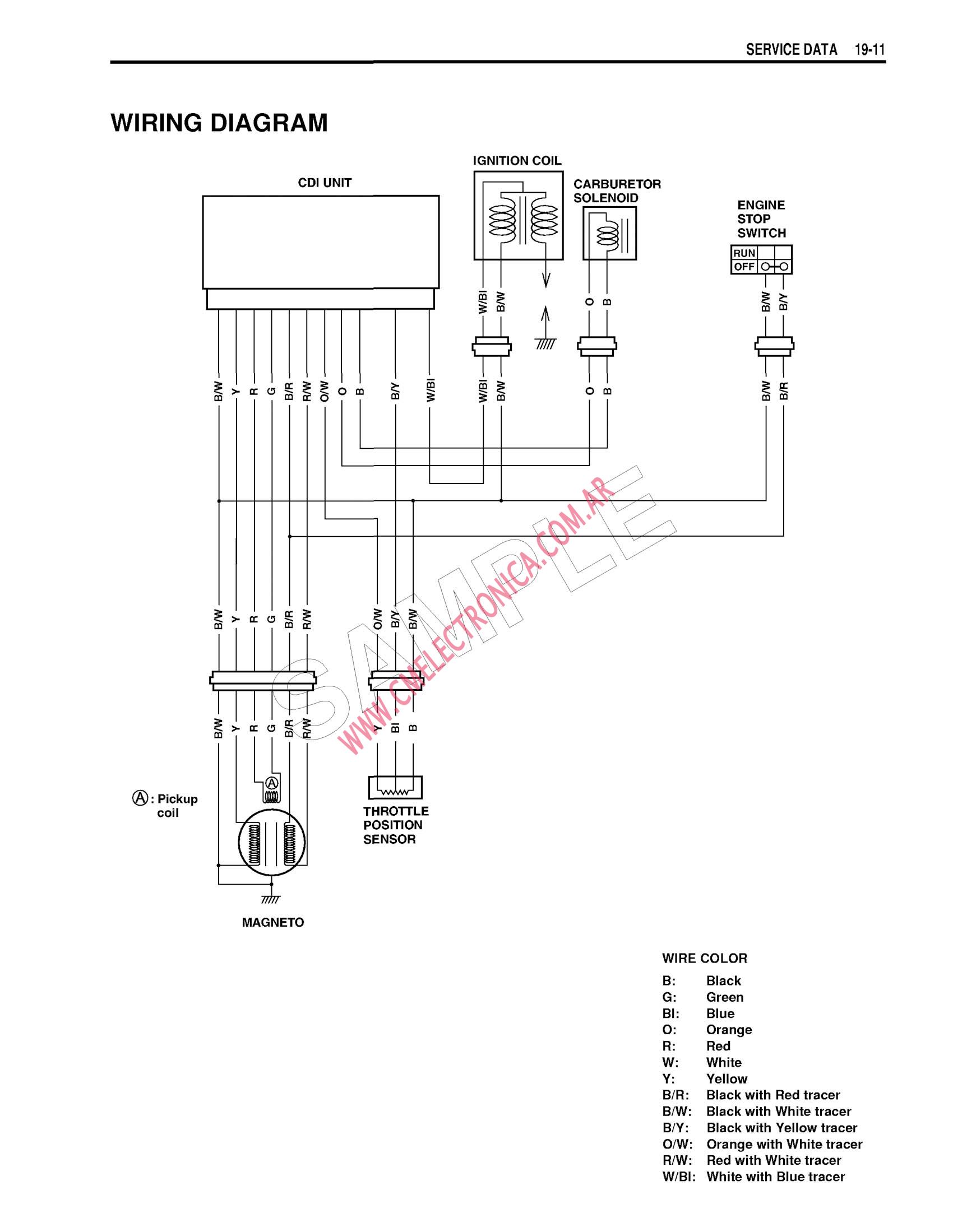 Diagrama Suzuki Rm250