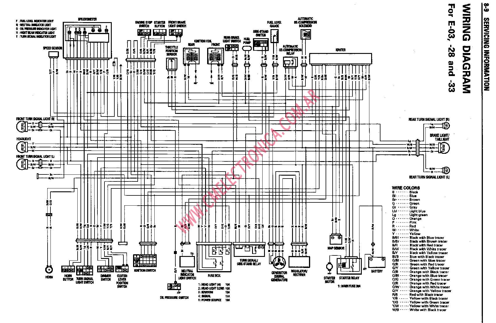 1995 Suzuki Intruder Vs800Gl Wiring Diagram from www.cmelectronica.com.ar