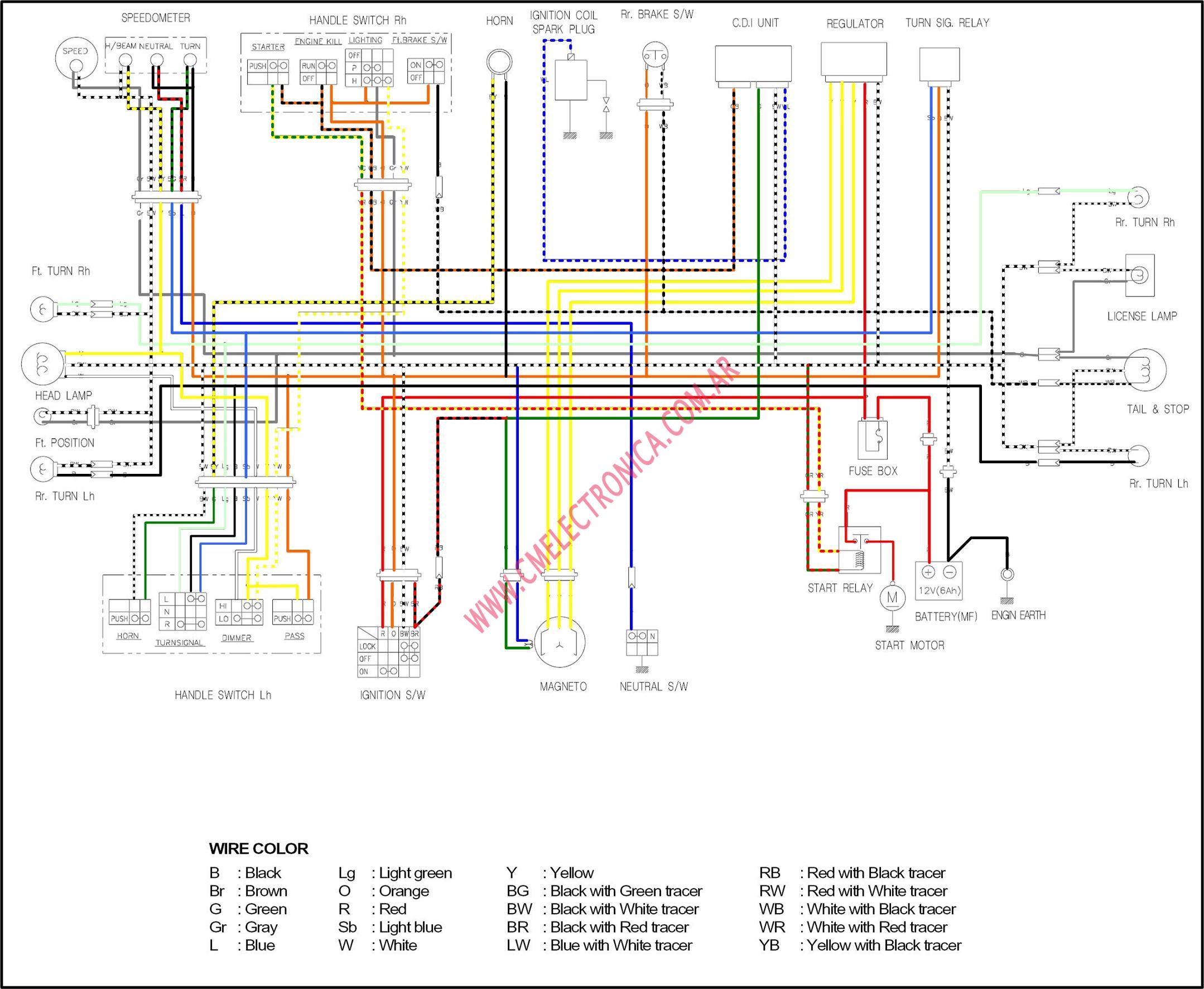 Motorcycle Wiring From Scratch - General Chat - Manx Forums - A