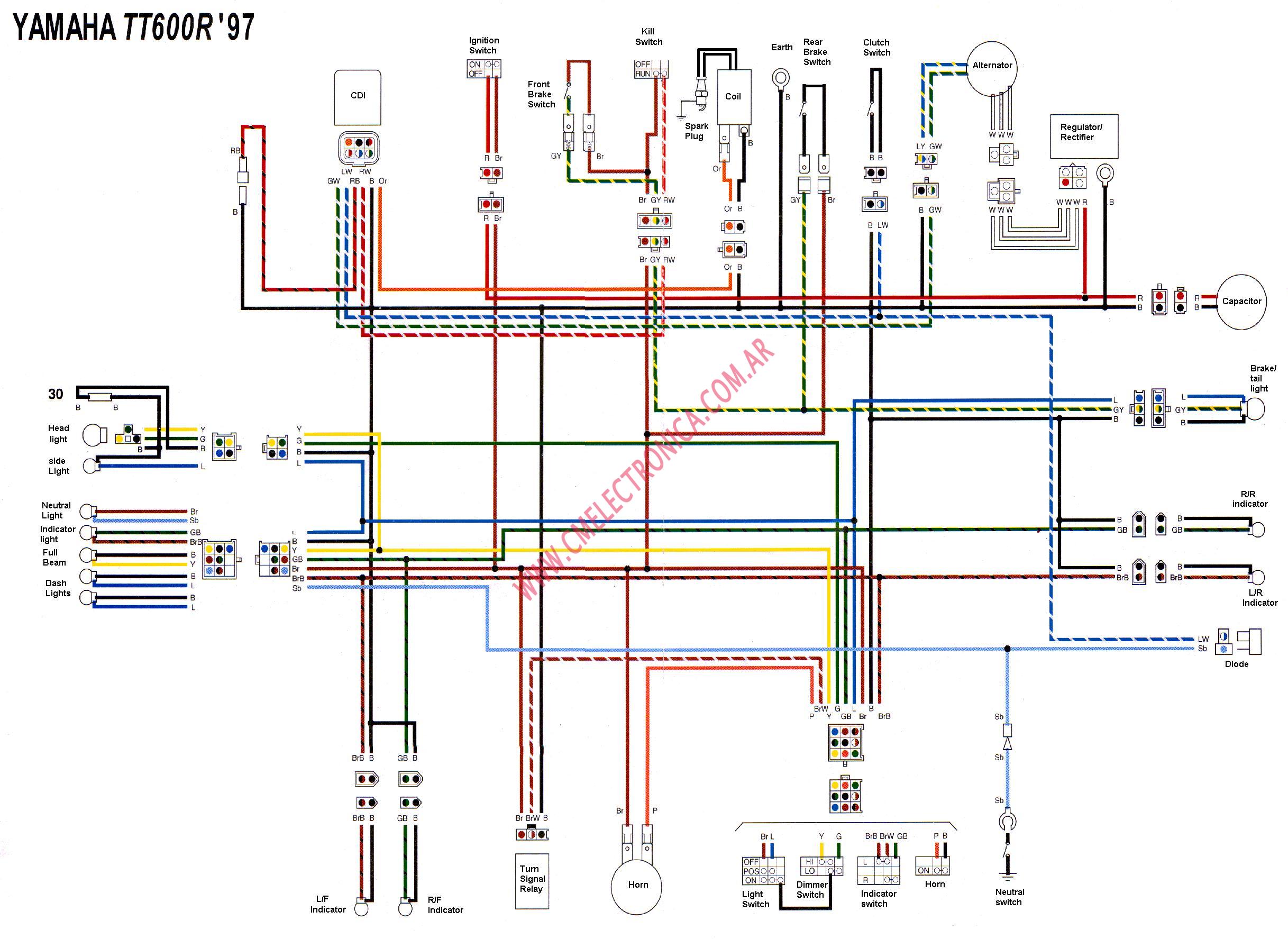 Elektrické schéma Motorkářské fórum Motorkáři.cz