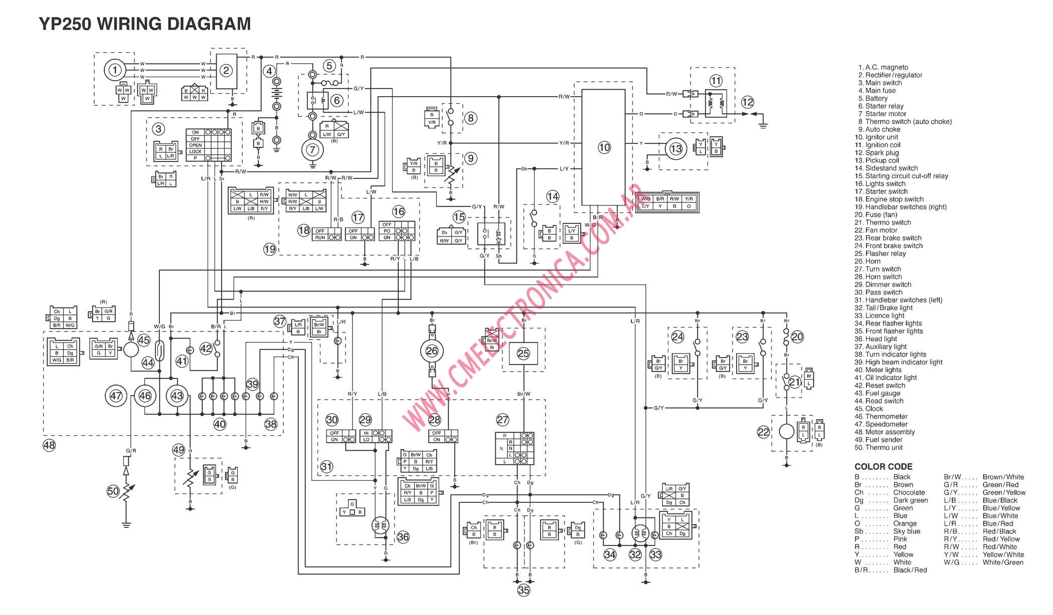 Diagrama Yamaha Yp250