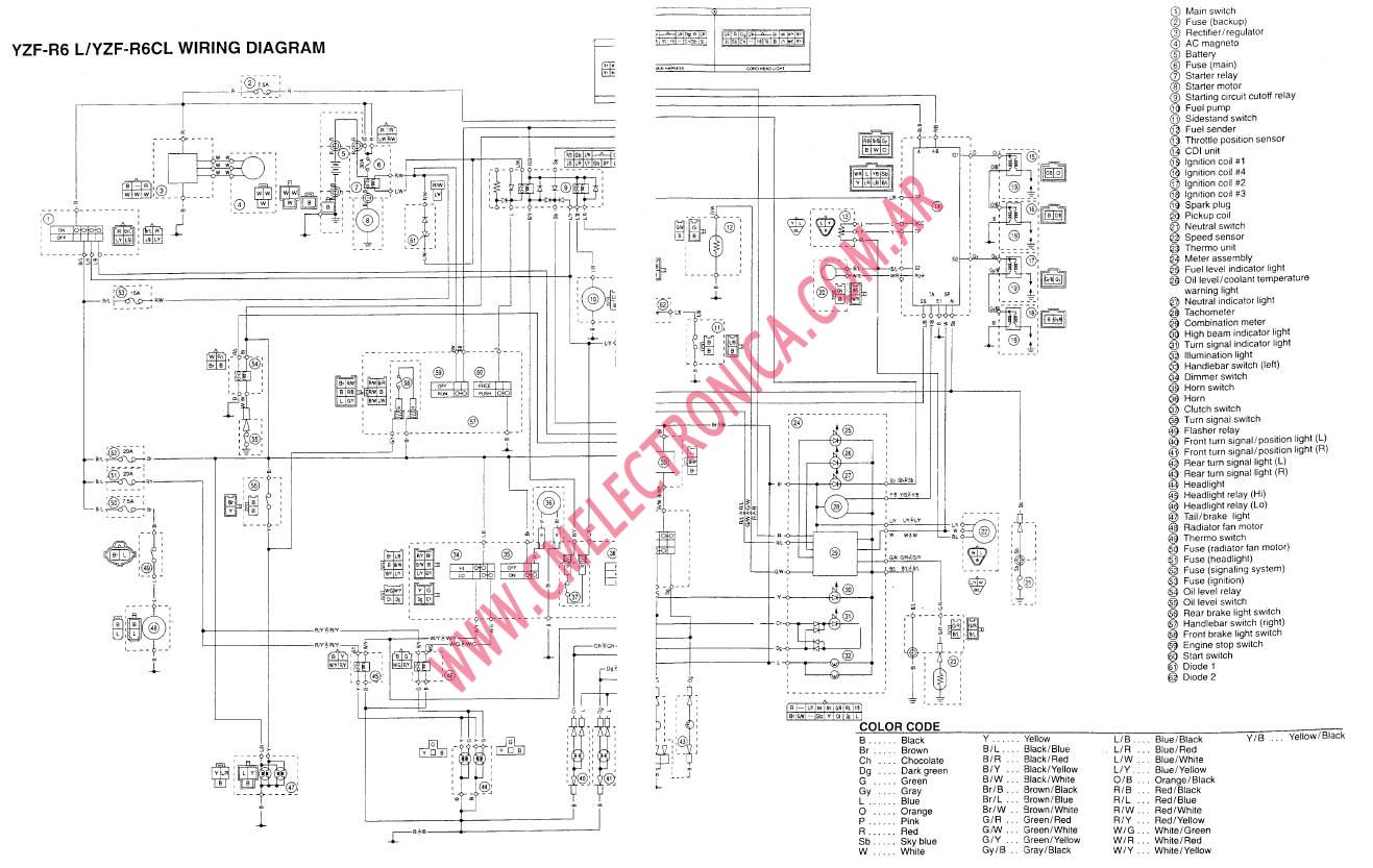 Yamaha R6 Wiring Diagram Pdf from www.cmelectronica.com.ar