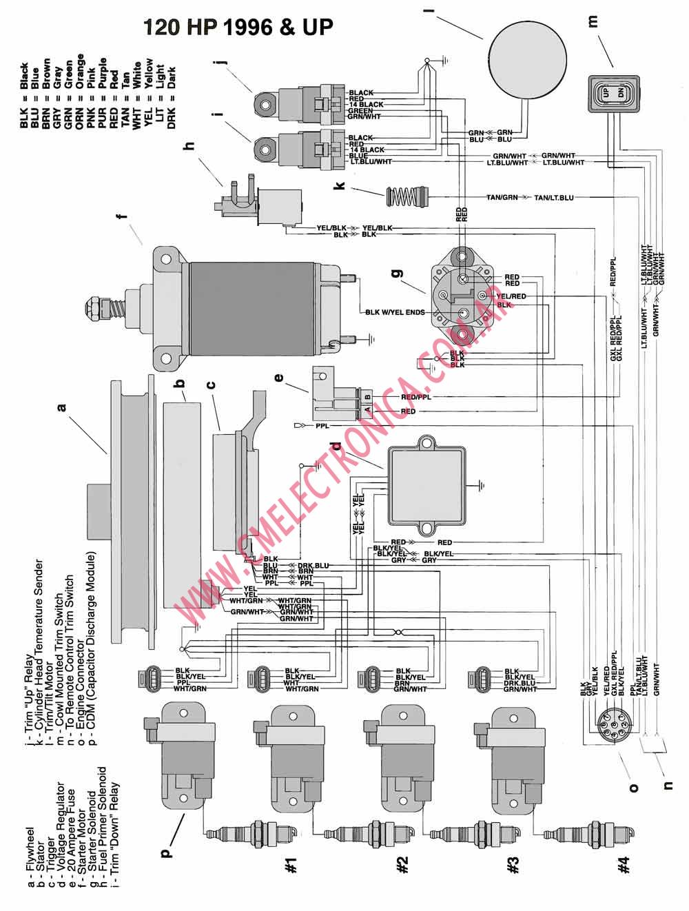 CHRYSLER FORCE 120HP 96 UP