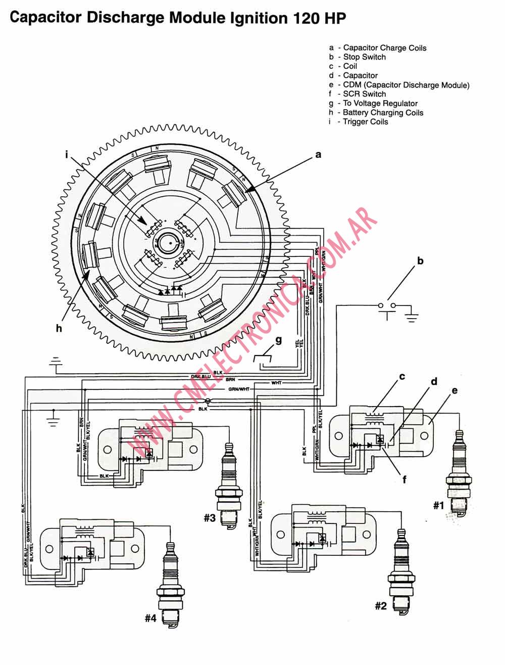 CHRYSLER FORCE 120HP 96 UP CD