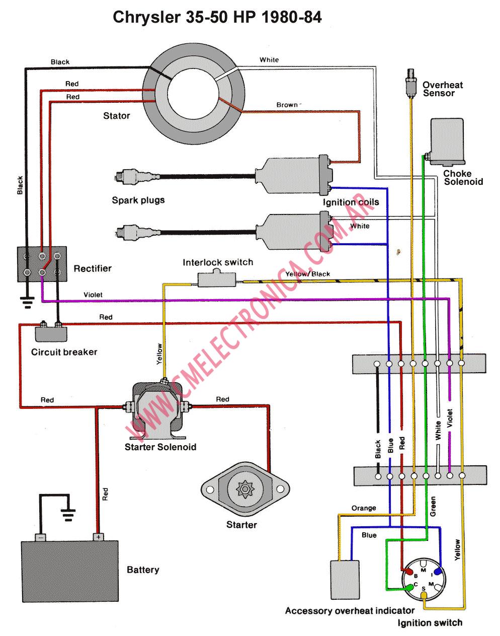 CHRYSLER FORCE 35 50 80 84