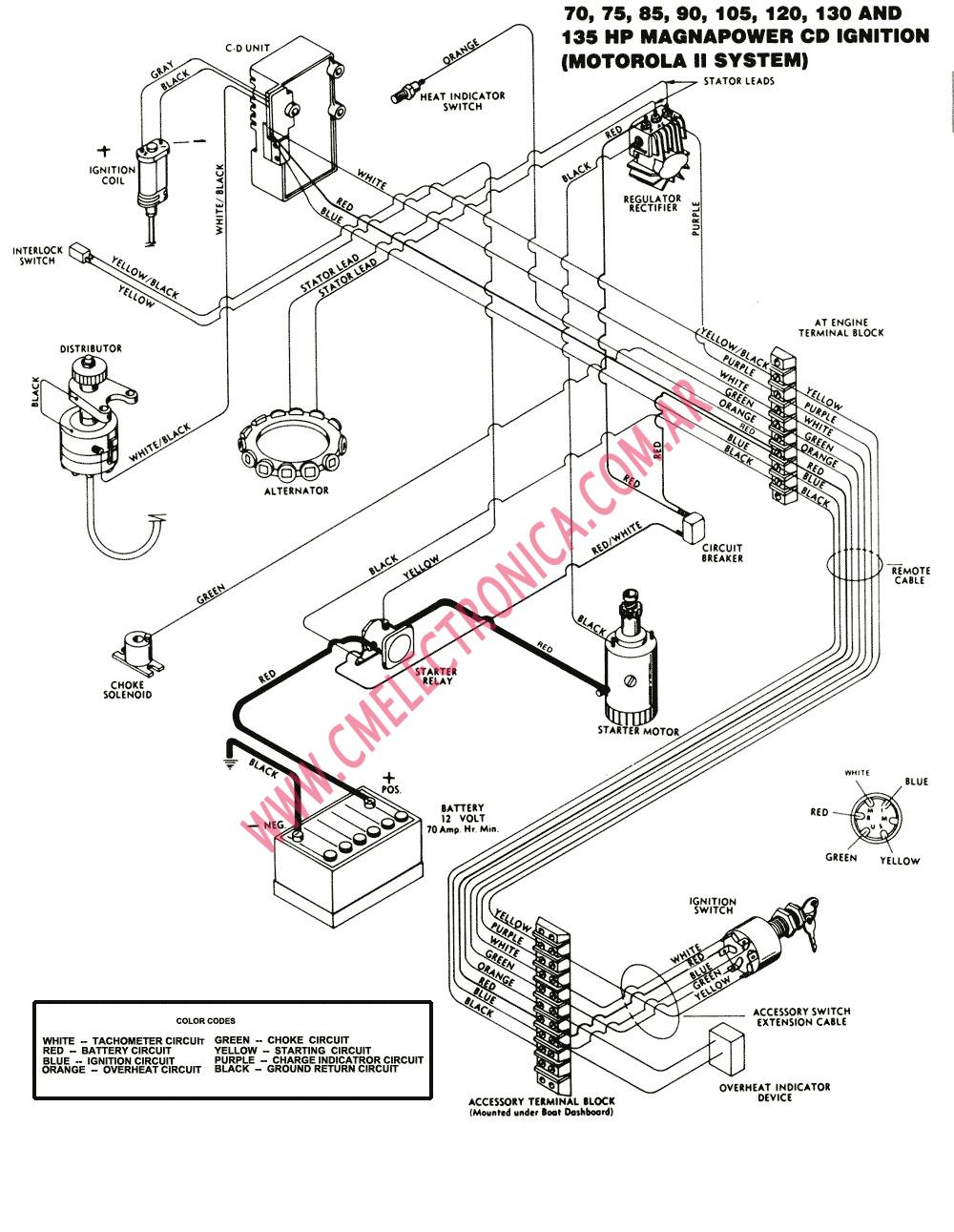 CHRYSLER FORCE 70 135MAG2 MOTOROLA2