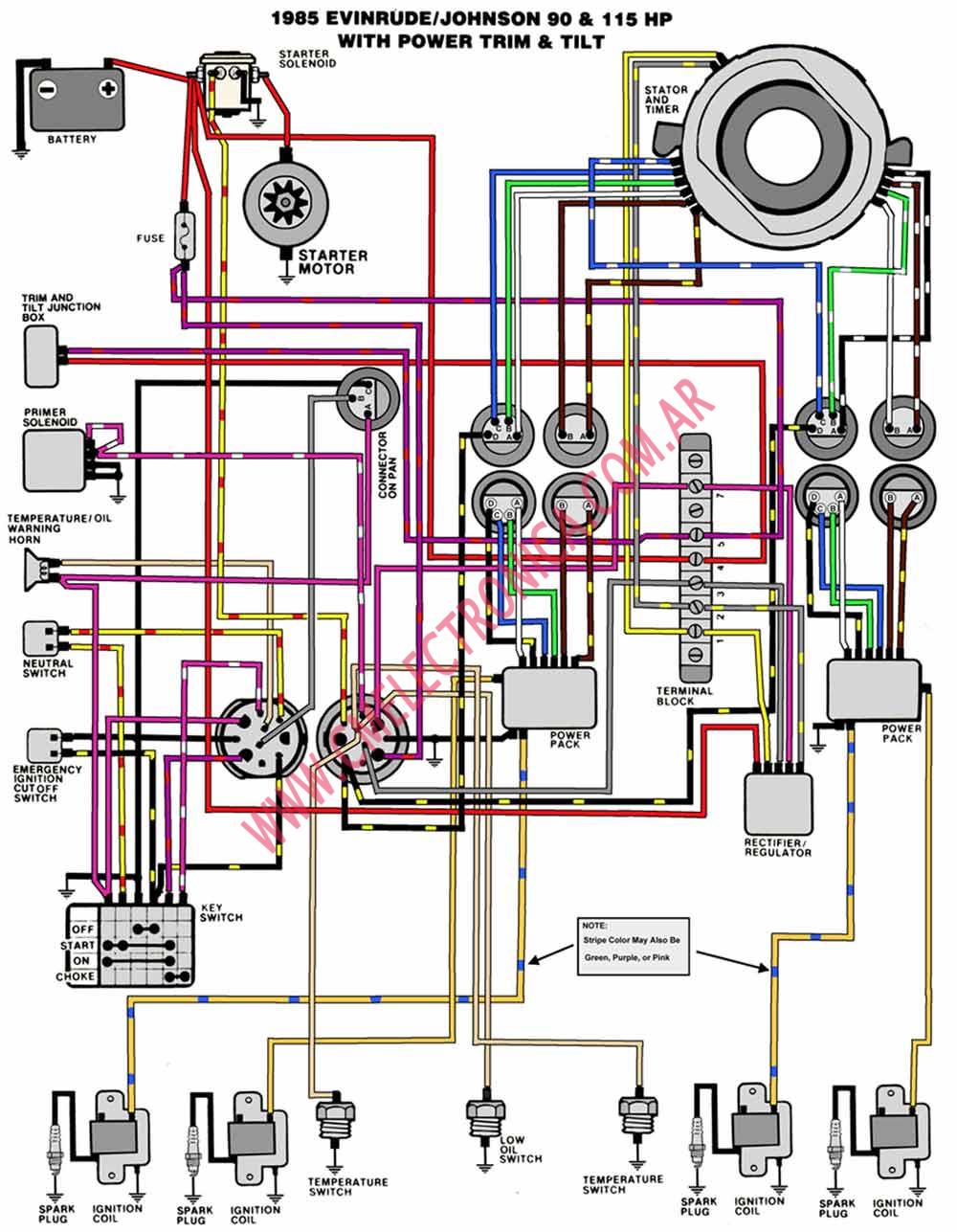 Diagrama evinrude johnson 1985 90 115 tnt 2