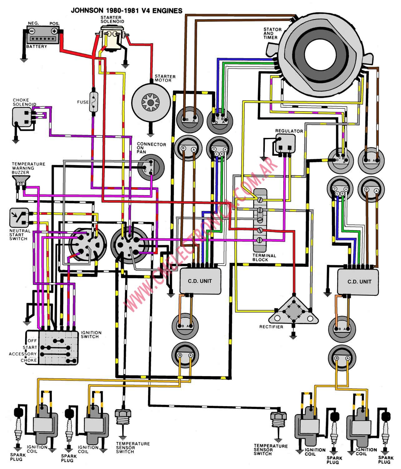 Diagram Kawasaki Ar80 Wiring Diagram Full Version Hd Quality Wiring Diagram Influencediagram Potrosuaemfc Mx