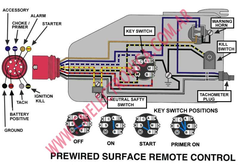 EVINRUDE JOHNSON REMCON TBOX