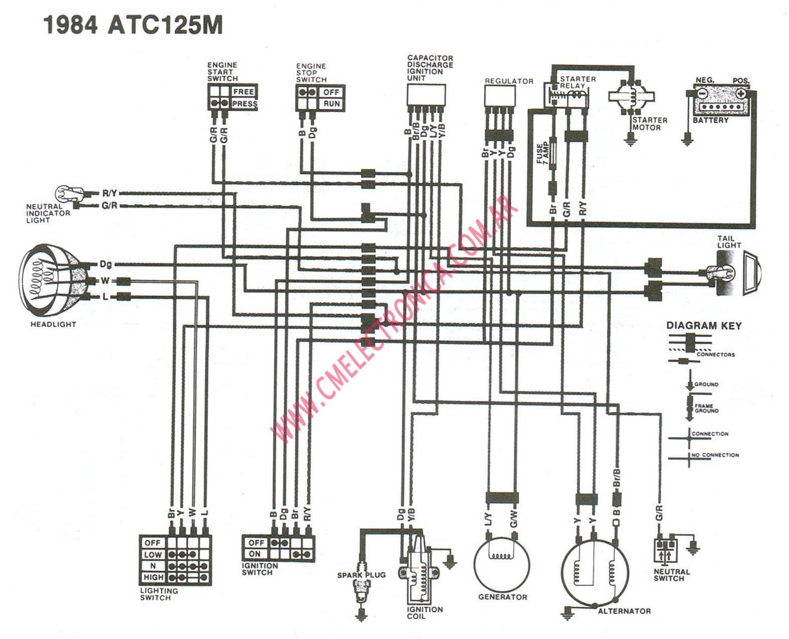 HONDA ATC125MX84