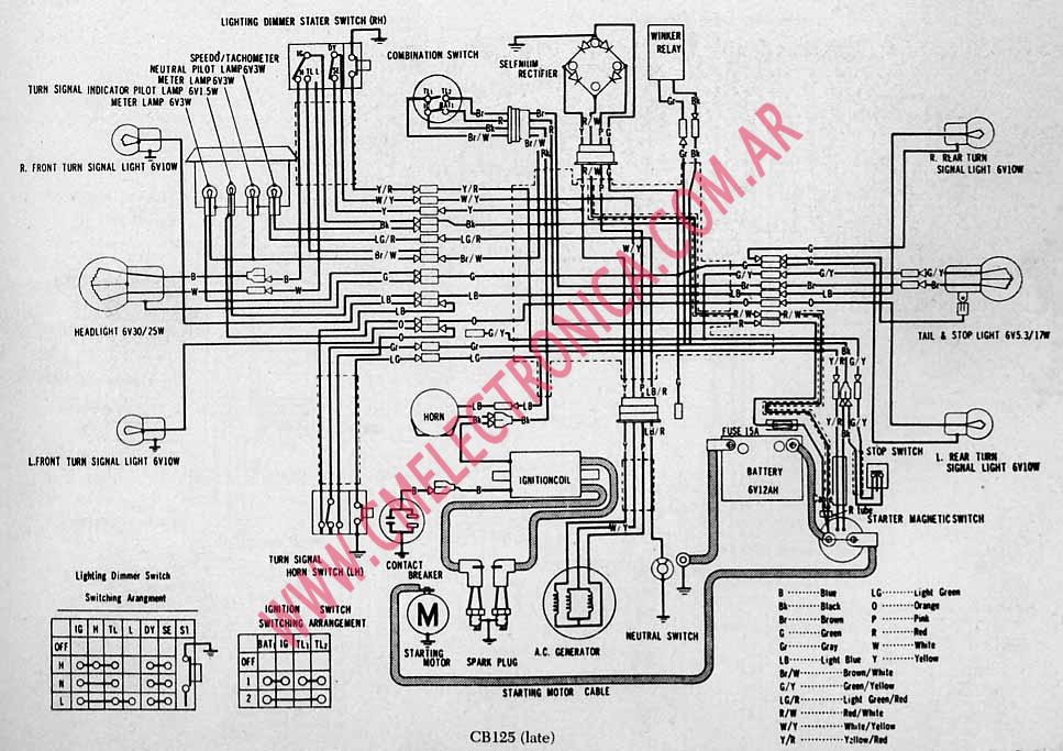 HONDA CB125