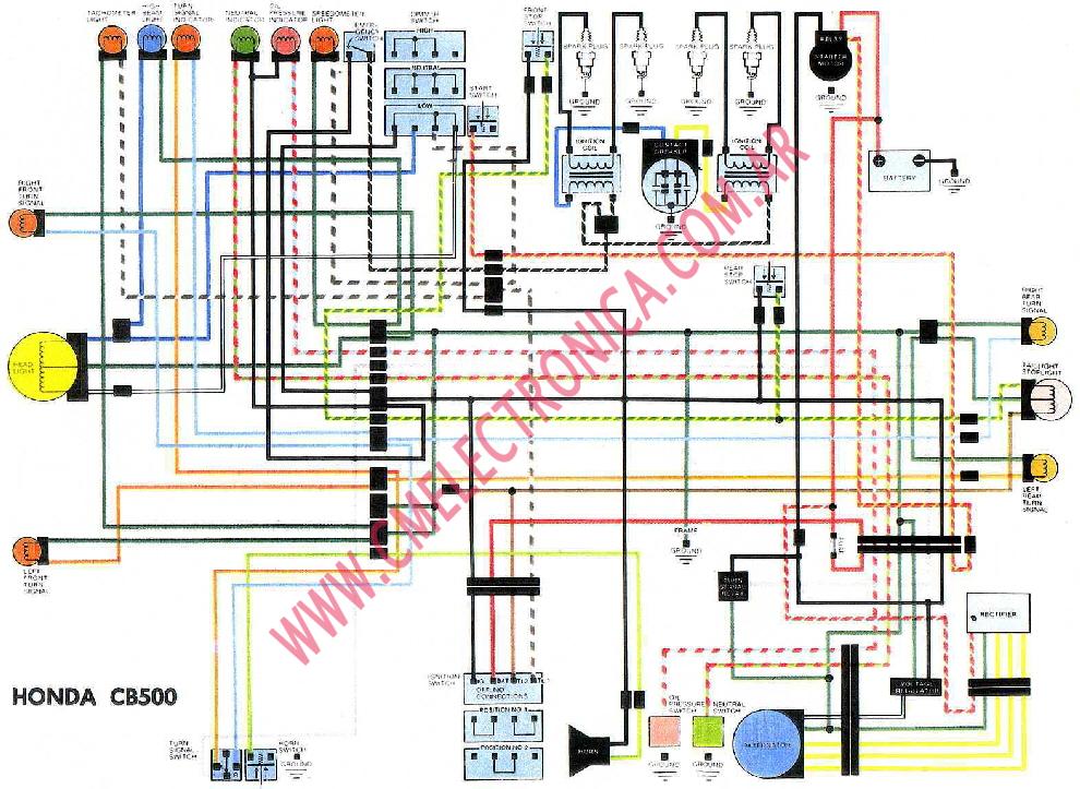 Diagrama Honda Cb500